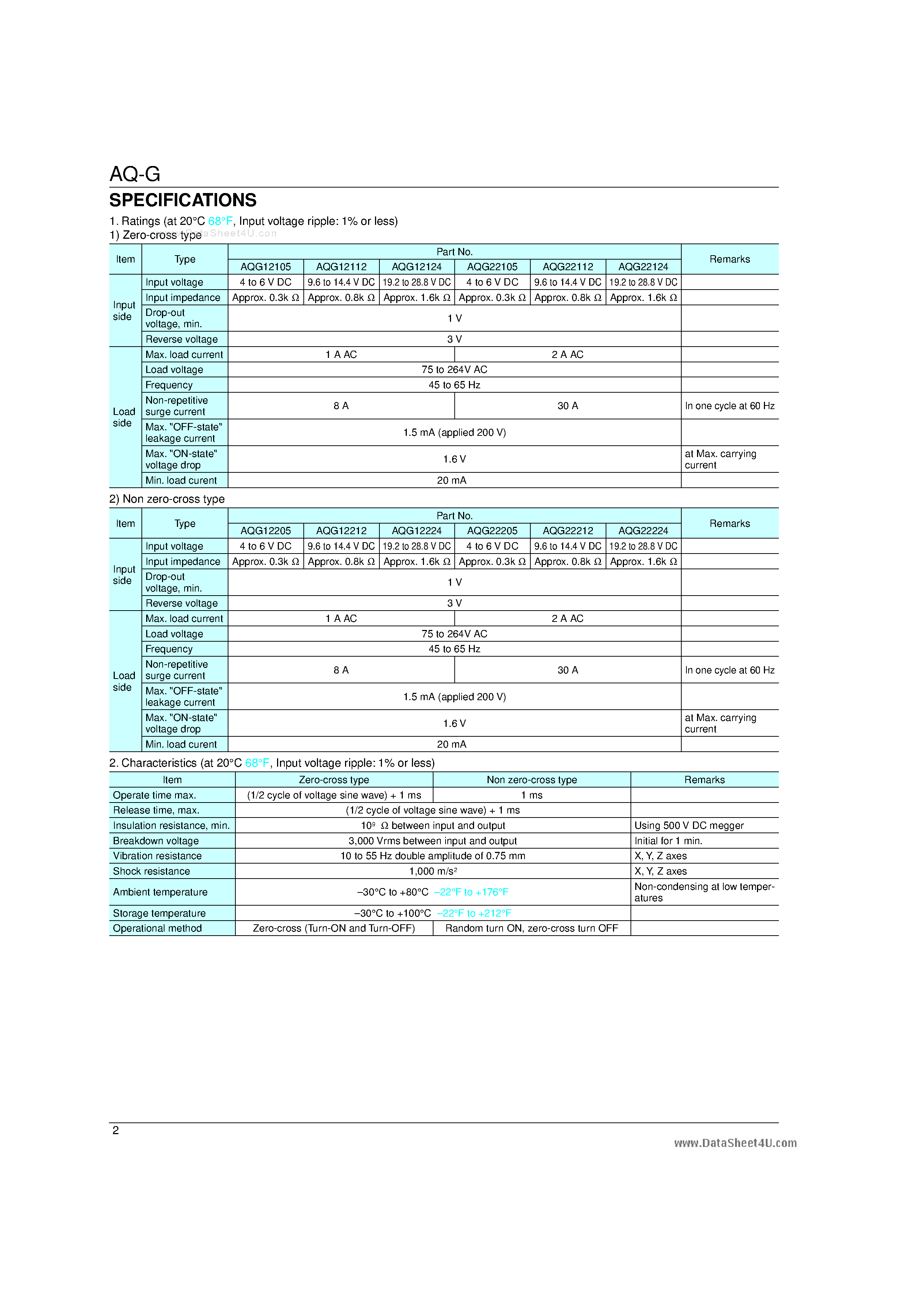 Даташит на микросхему AQG22212 страница 2 Даташит AQG22212 - SOLID STATE RELAY страница 2