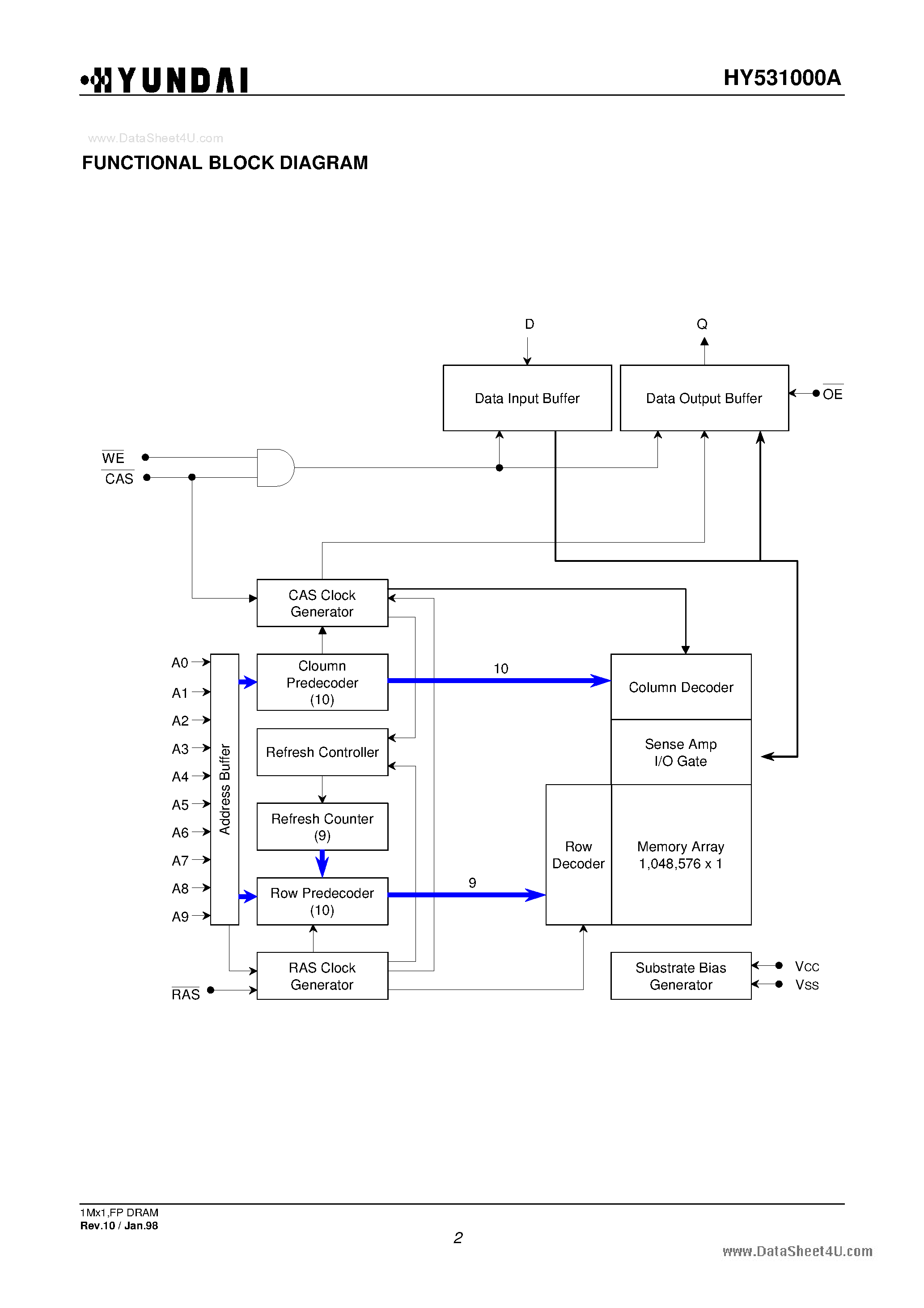 Даташит HY531000A - 1M X 1 Fast Page Mode страница 2