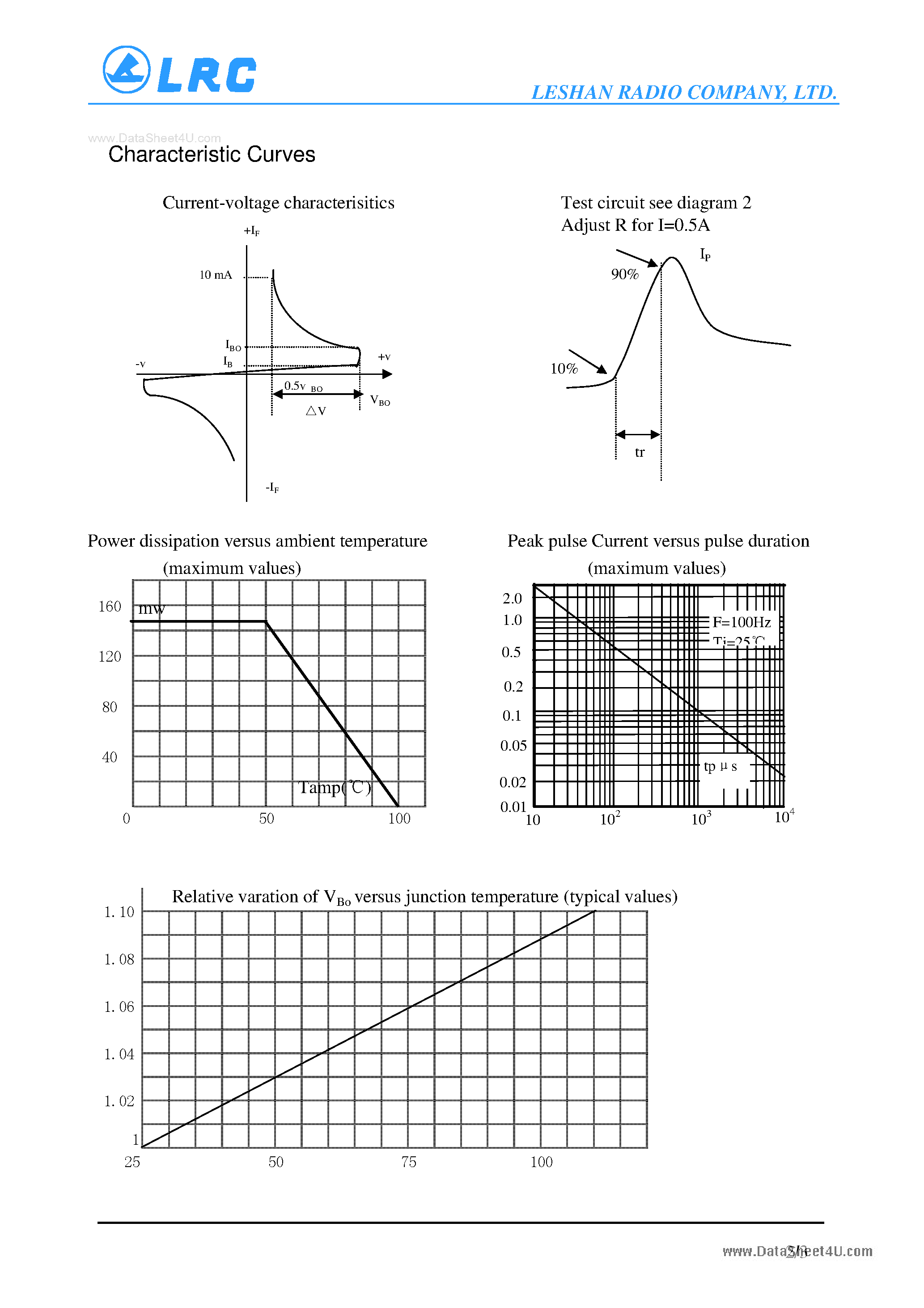 Datasheet DB-4 page 2 Datasheet DB-4 - Bi-directional trigger diodes page 2