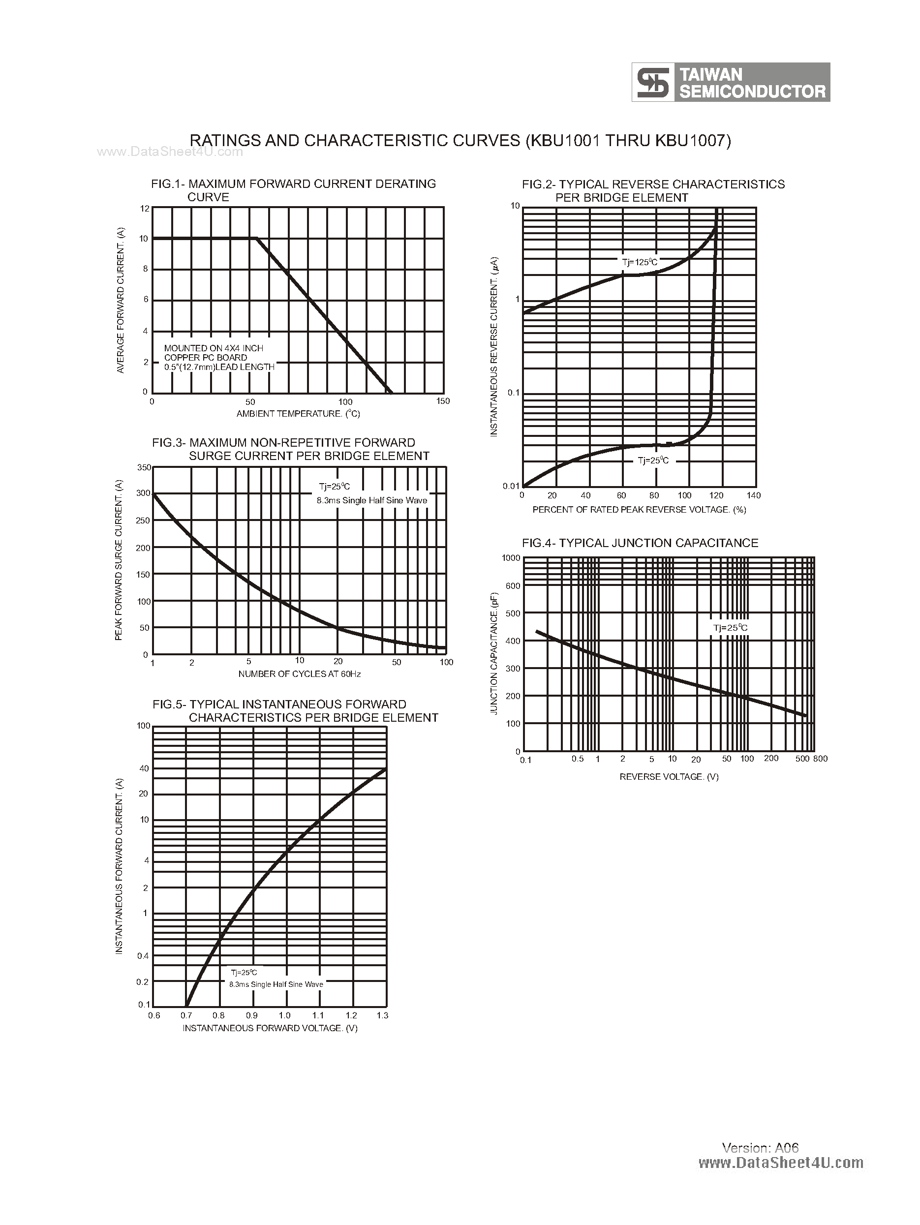 Datasheet KBU1001 page 2 Datasheet KBU1001 - (KBU1001 - KBU1007) Silicon Bridge Rectifiers page 2