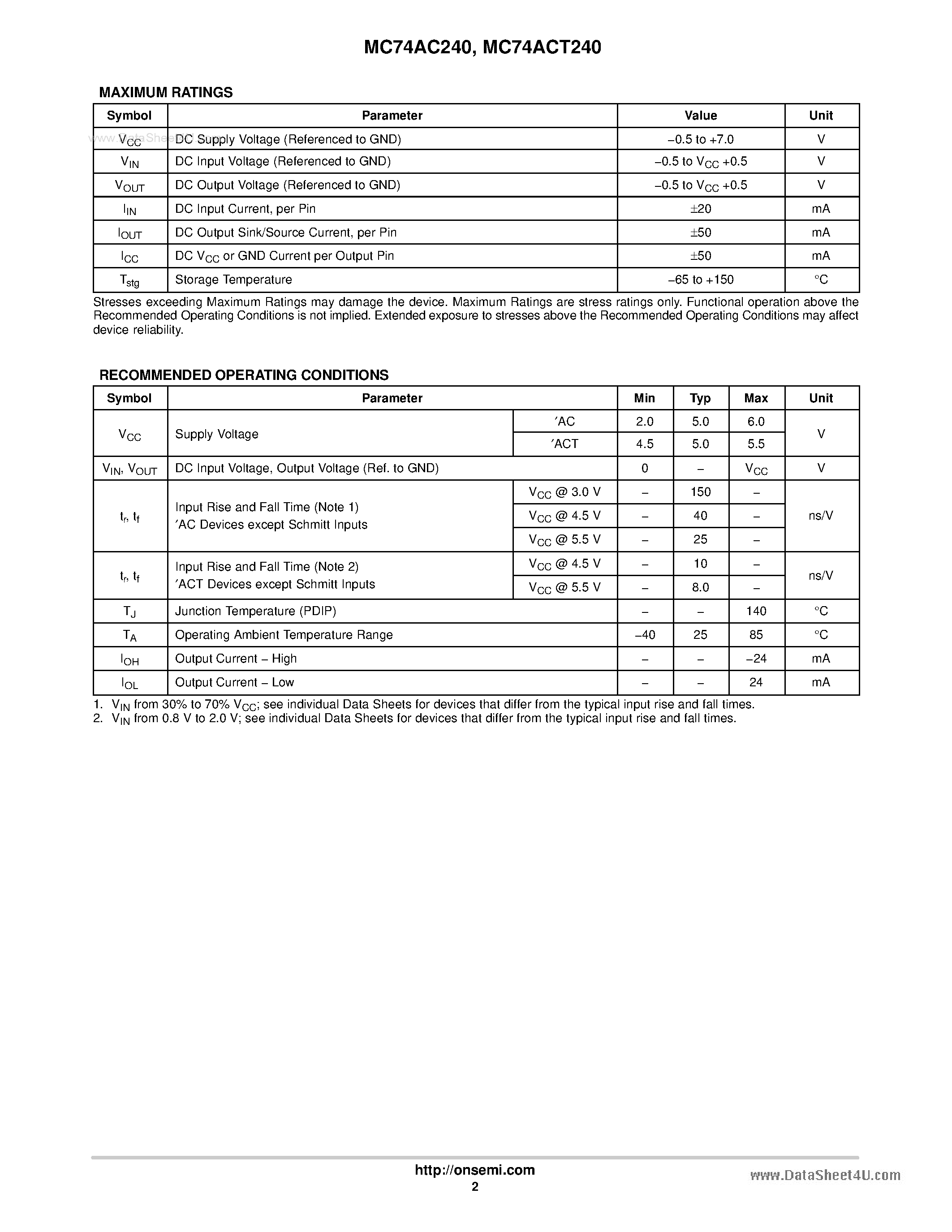 Datasheet 74ACT240 - Octal Buffer/Line Driver page 2