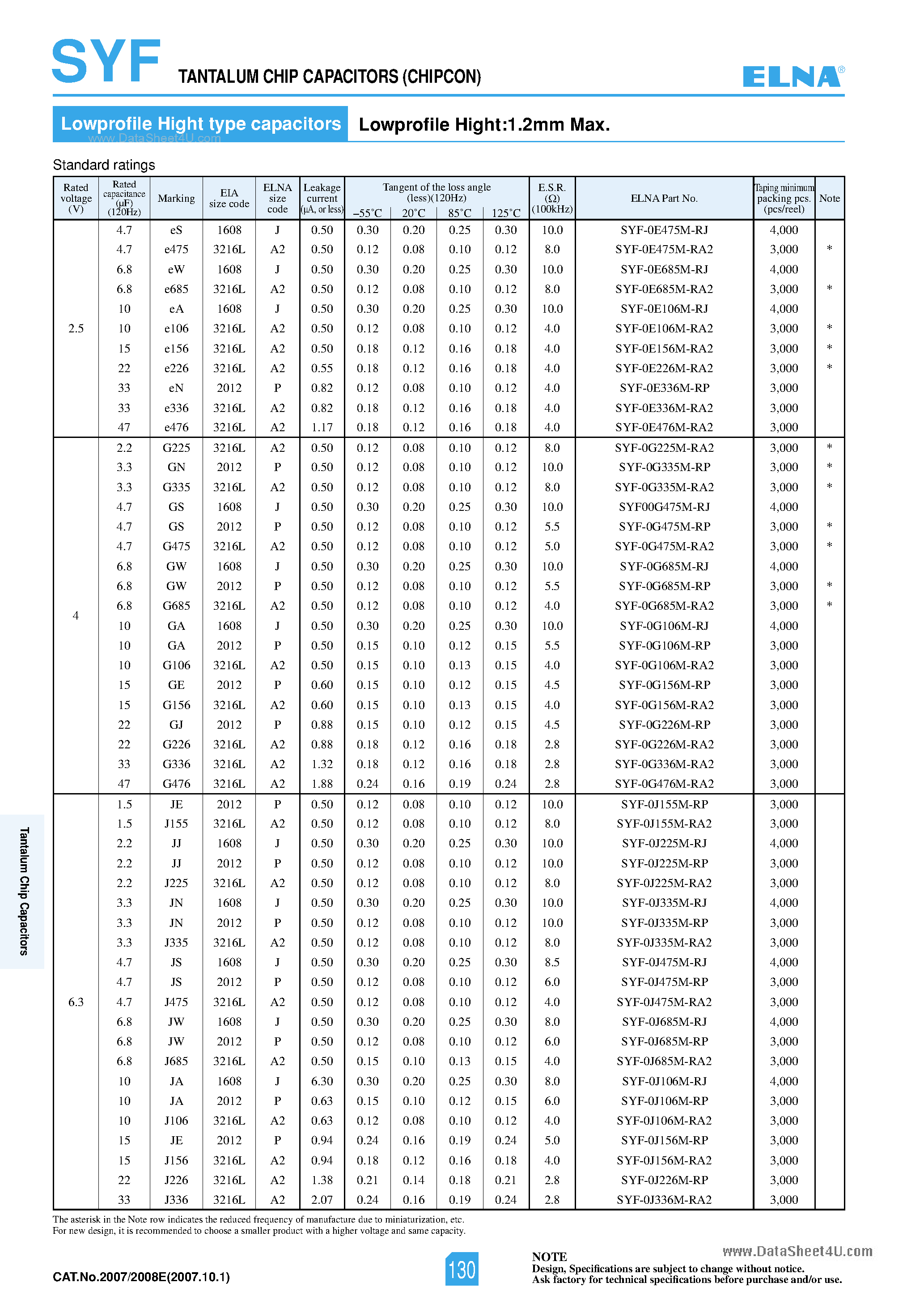 Datasheet SYF page 2 Datasheet SYF - Tantalum Chip Capacitors page 2