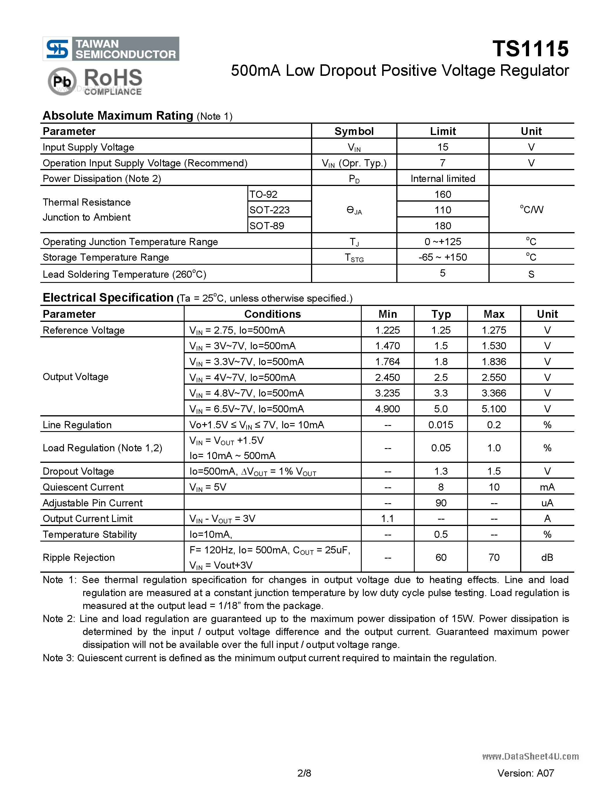 Datasheet TS1115 - 500mA Low Dropout Positive Voltage Regulator page 2