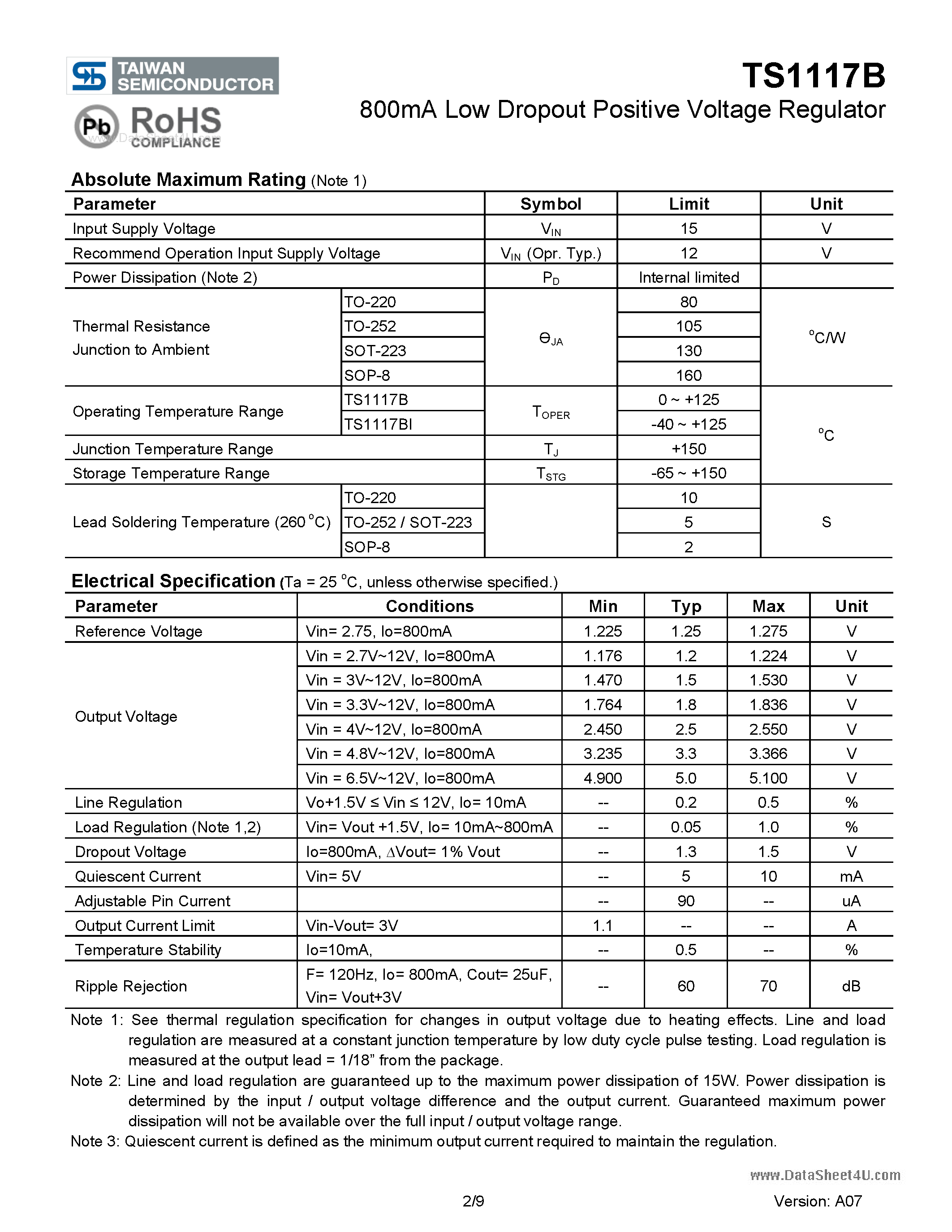 Datasheet TS1117B page 2 Datasheet TS1117B - 800mA Low Dropout Positive Voltage Regulator page 2