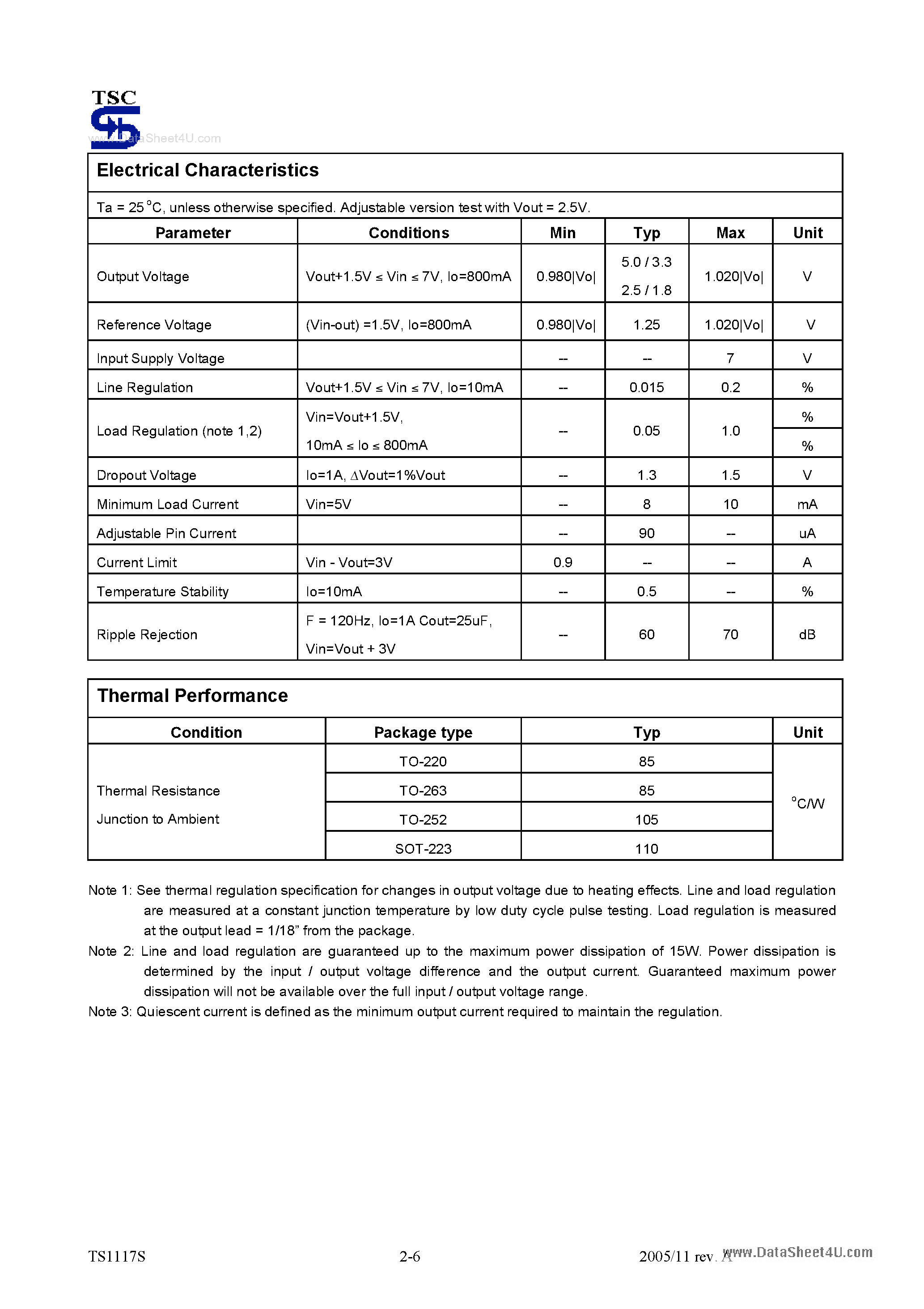 Datasheet TS1117S page 2 Datasheet TS1117S - 800mA Low Dropout Positive Voltage Regulator page 2