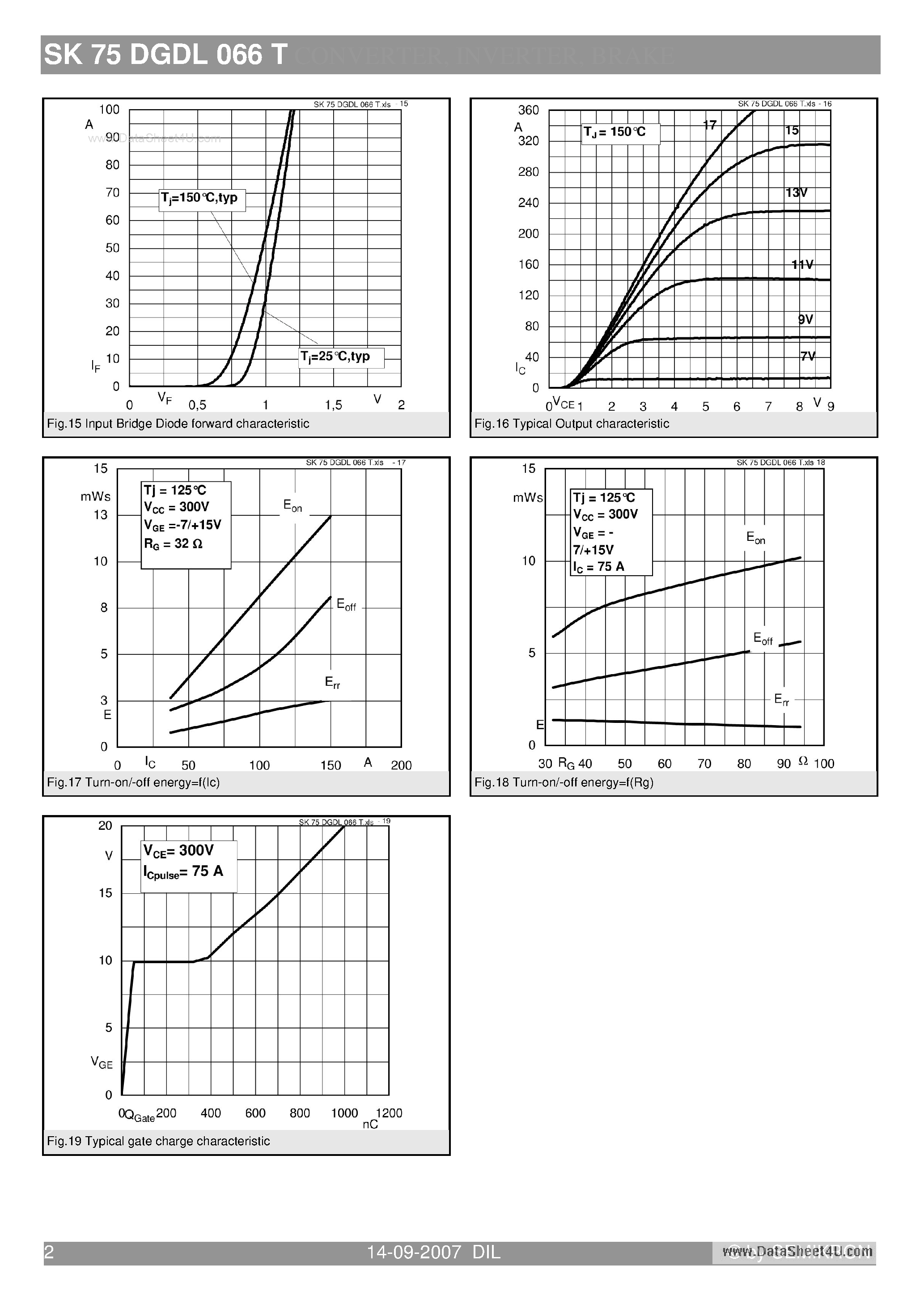 Datasheet SK75DGDL066T - 3-phase bridge rectifier brake chopper 3-phase bridge inverter page 2