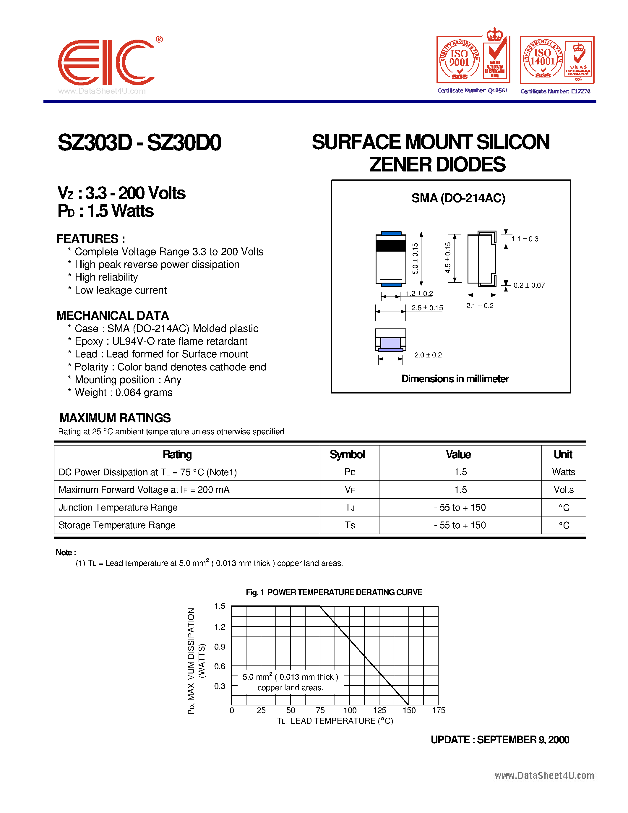Даташит на микросхему SZ30xx страница 1 Даташит SZ30xx - SURFACE MOUNT SILICON ZENER DIODES страница 1