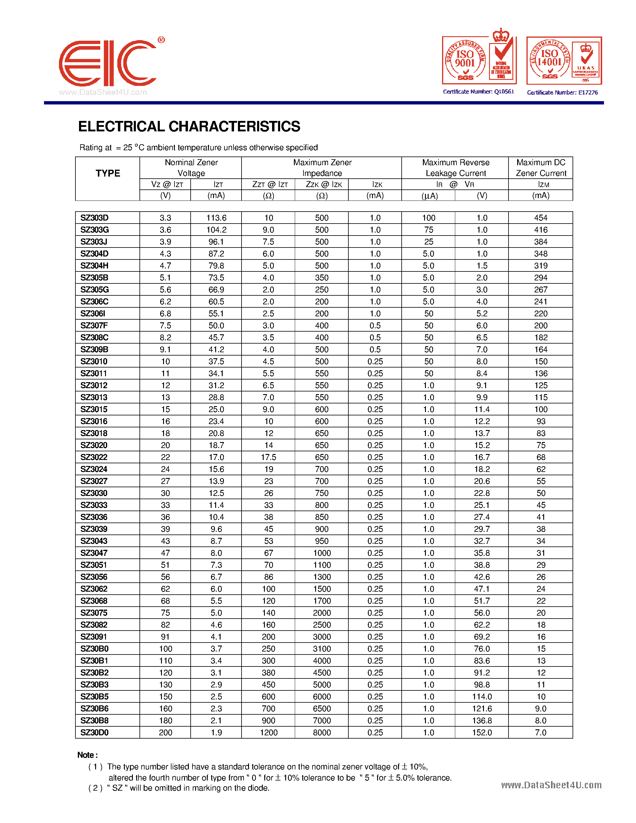 Даташит на микросхему SZ30xx страница 2 Даташит SZ30xx - SURFACE MOUNT SILICON ZENER DIODES страница 2