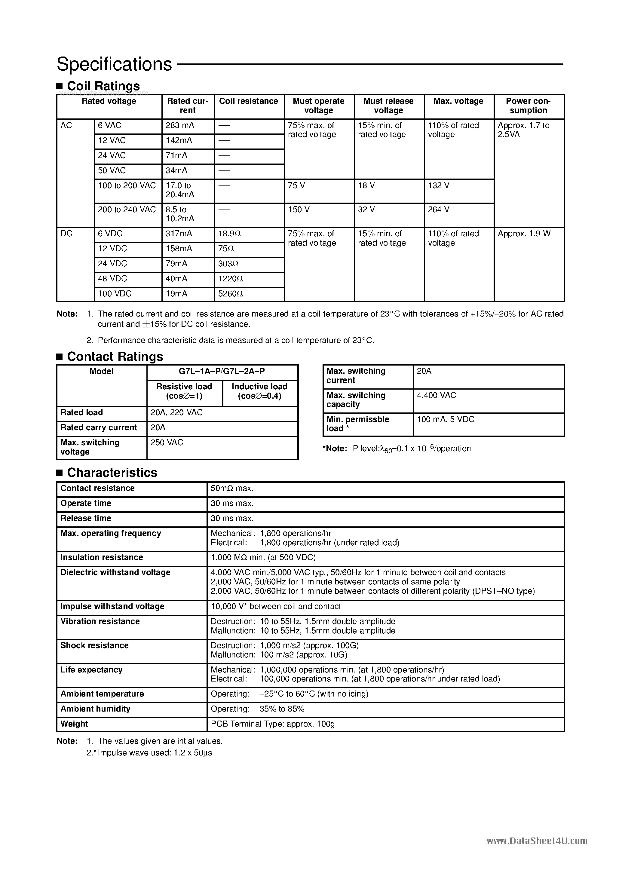 Даташит G7L-2A-T100/120VAC - Relay 25a Dpno страница 2