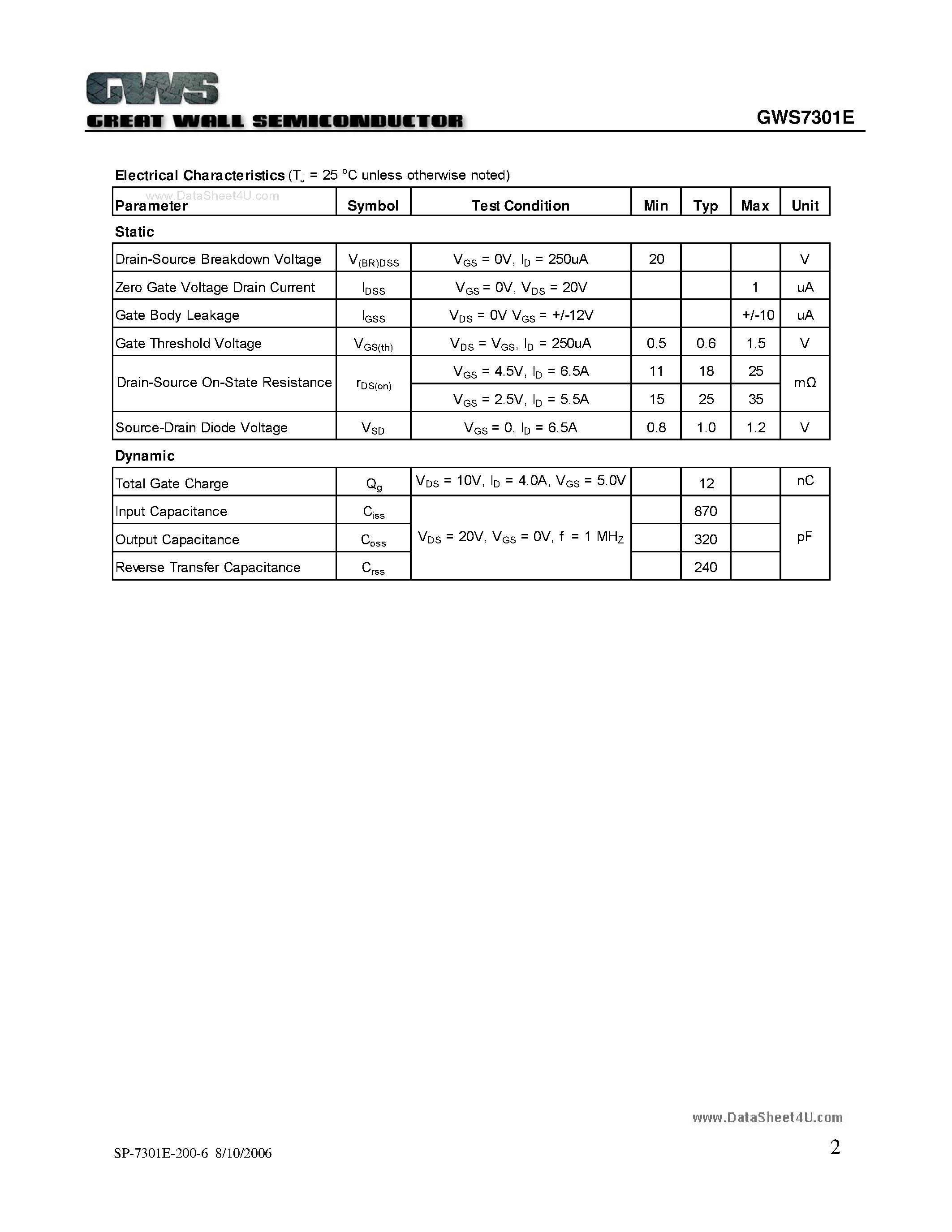 Datasheet GWS7301E page 2 Datasheet GWS7301E - Dual 20V N-Channel Power MOSFET page 2