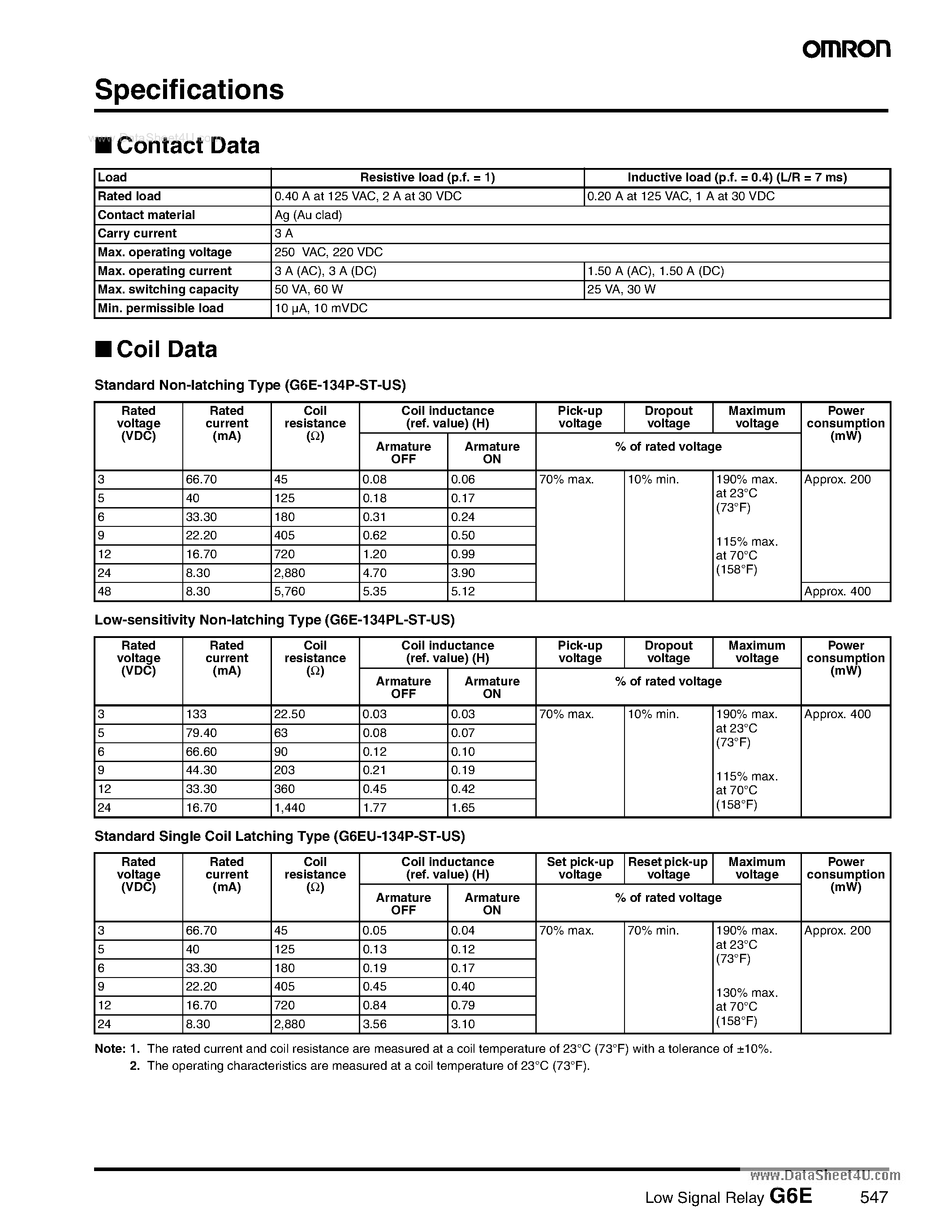 Даташит G6E - 3A SPDT Relay страница 2