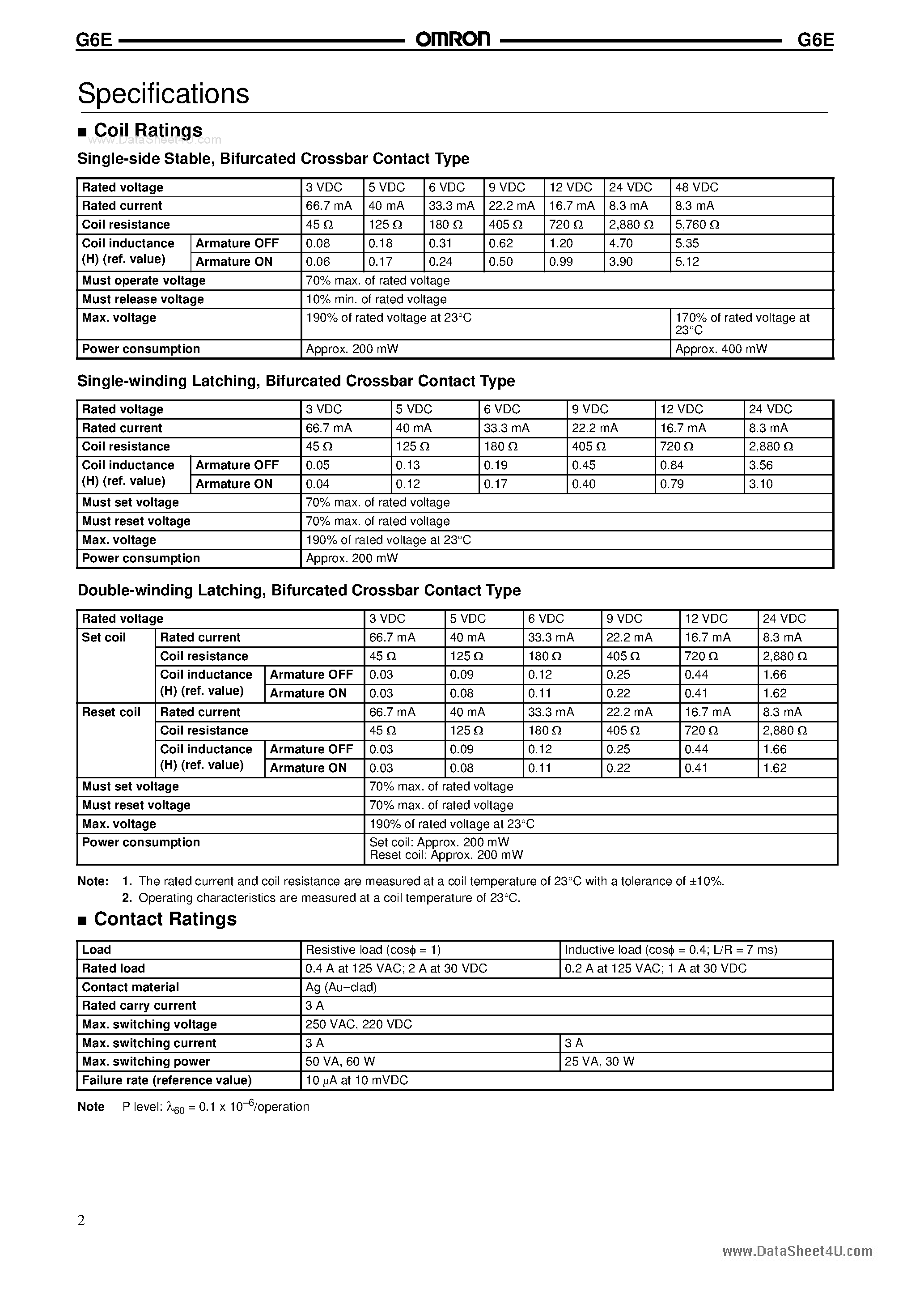 Даташит G6E - PCB Relay страница 2