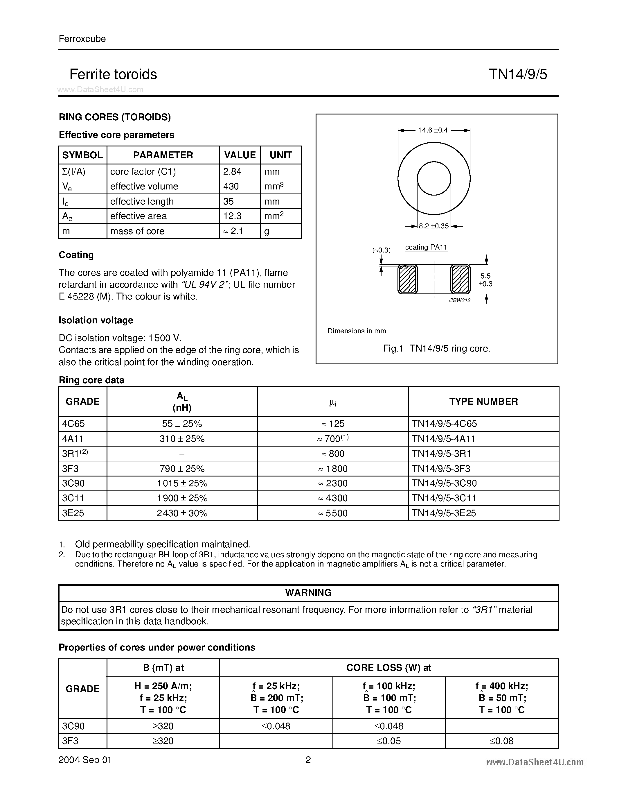 Datasheet TN14/9/5 - Ferrite Toroids page 2