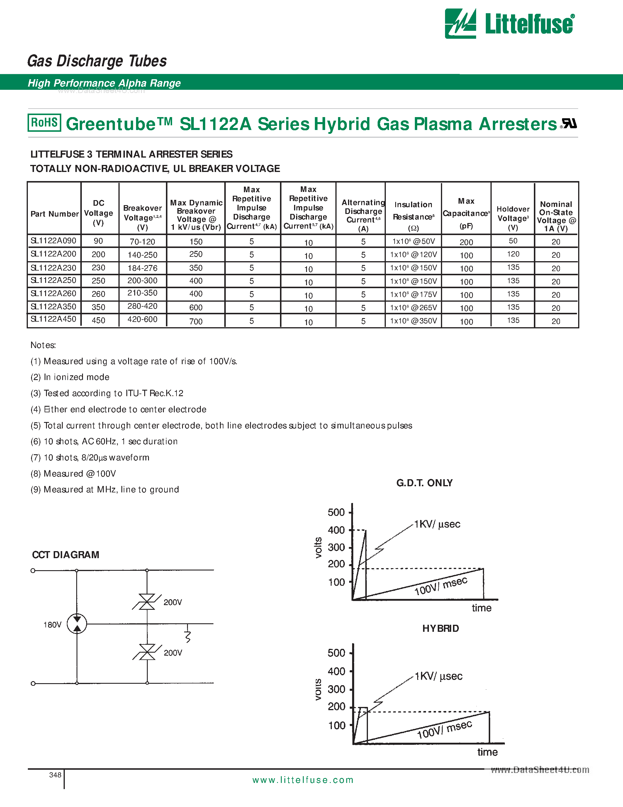 Datasheet SL1122A page 2 Datasheet SL1122A - Gas Discharge Tubes page 2