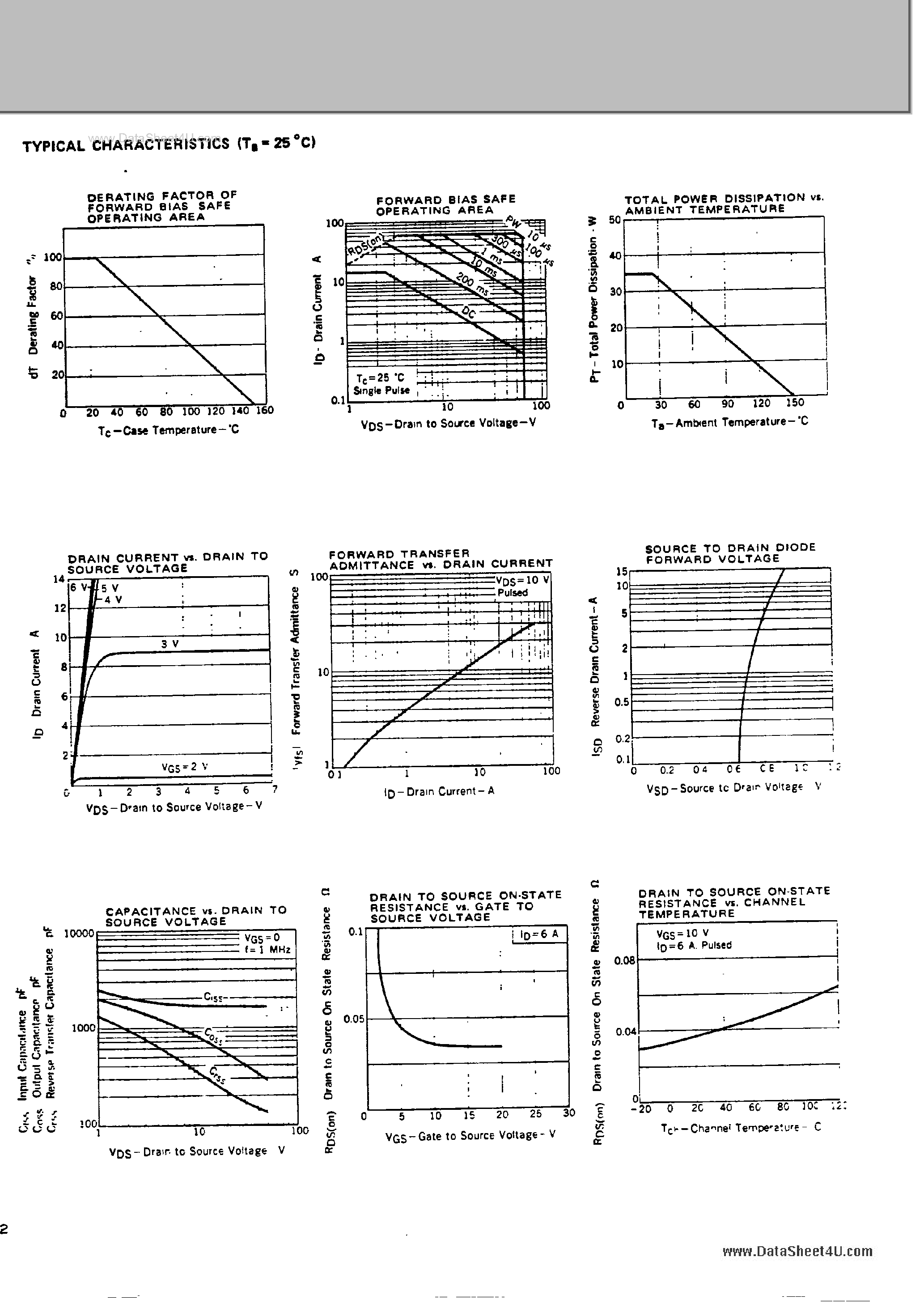 Datasheet K591 - Search -----> 2SK591 page 2