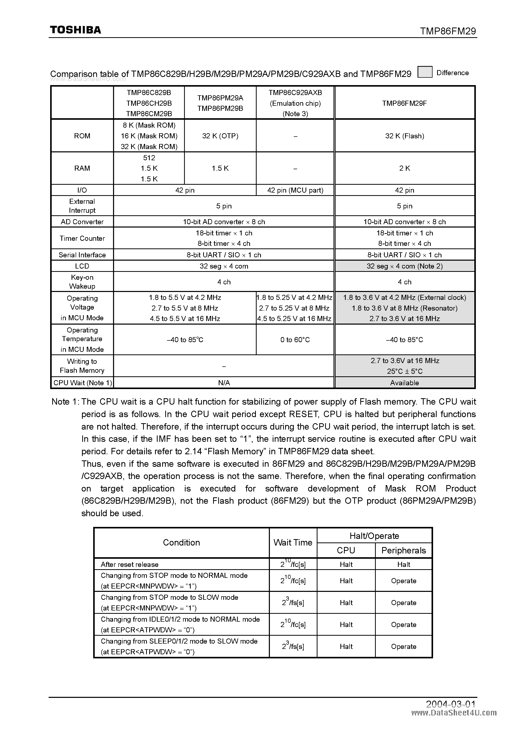 Datasheet TMP86FM29FG - 8-Bit Microcontroller page 1