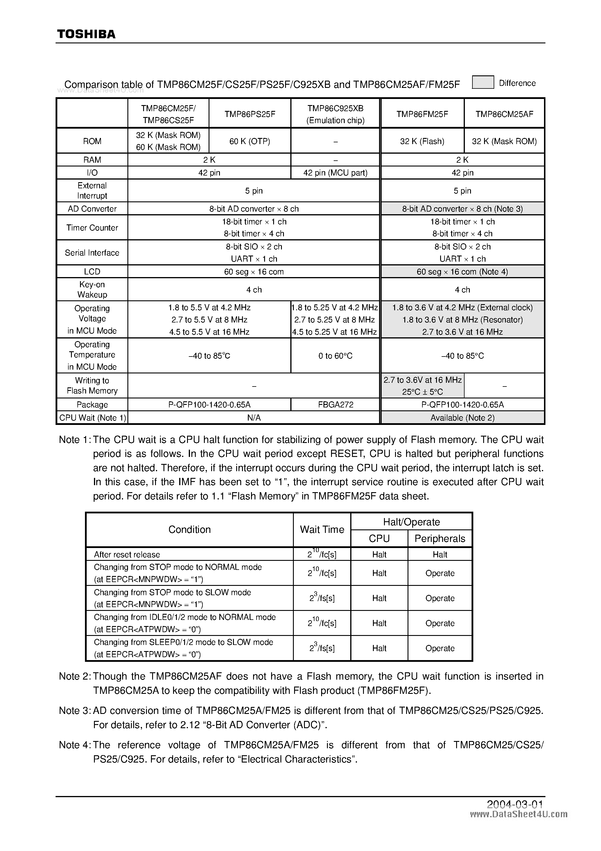Datasheet TMP86FM25F - 8-Bit Microcontroller page 1