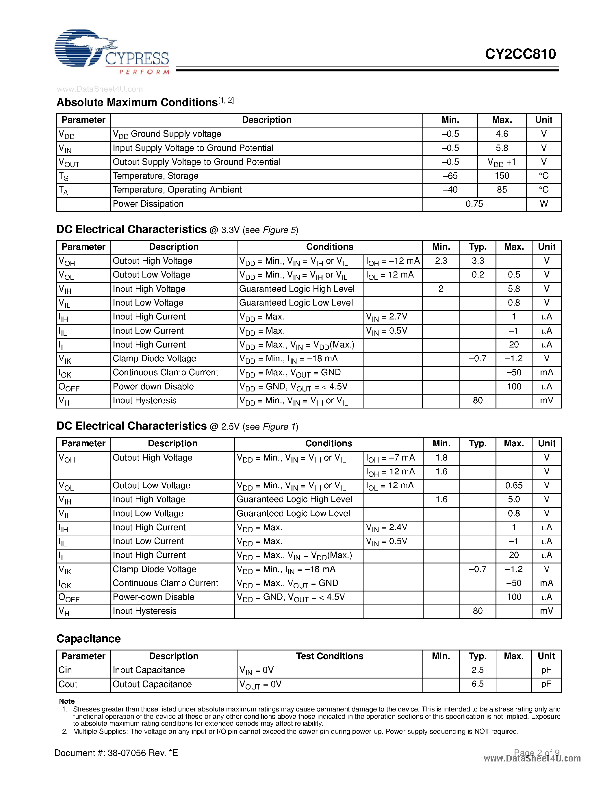 Datasheet CY2CC810 - 1:10 Clock Fanout Buffer page 2