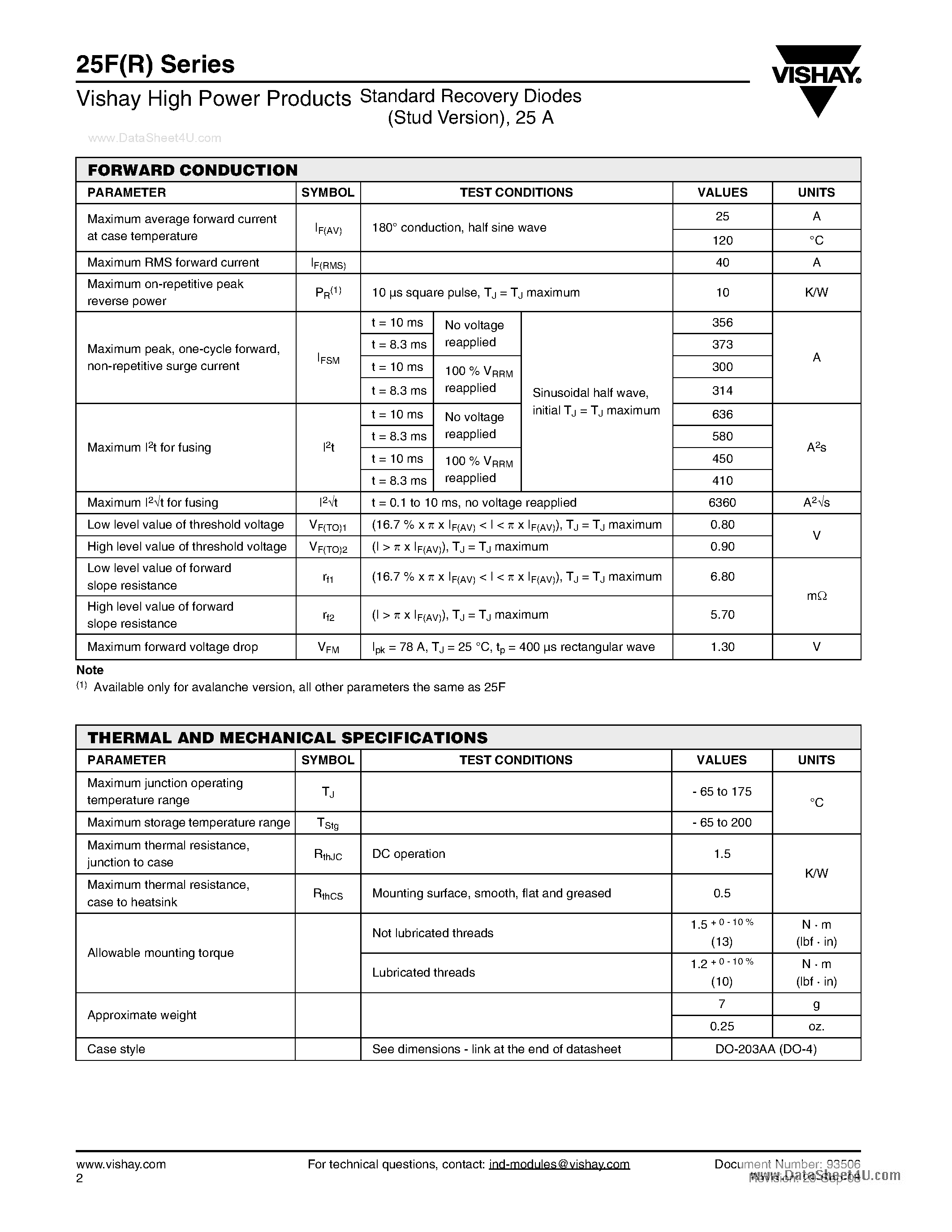 Даташит 25F40 - Standard Recovery Diodes страница 2
