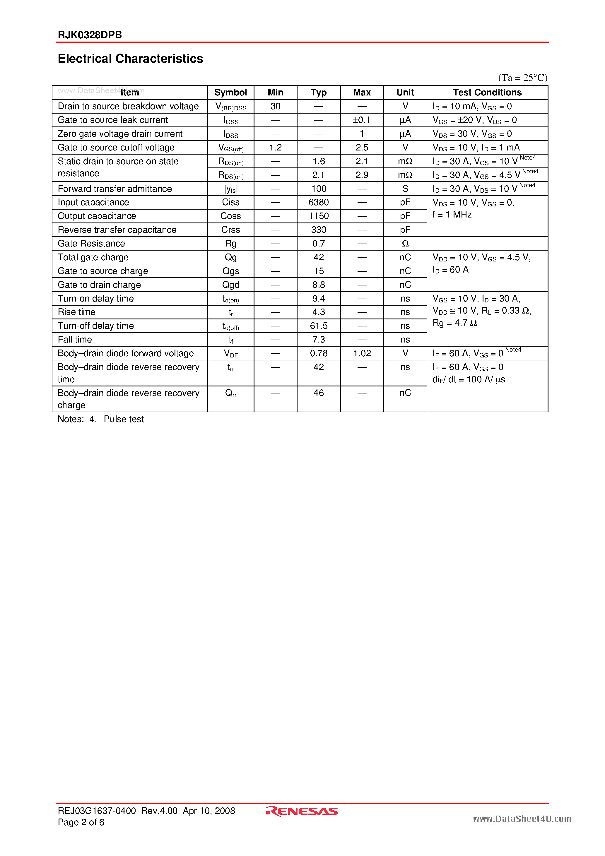 Datasheet RJK0328DPB page 2 Datasheet RJK0328DPB - Silicon N Channel Power MOS FET Power Switching page 2