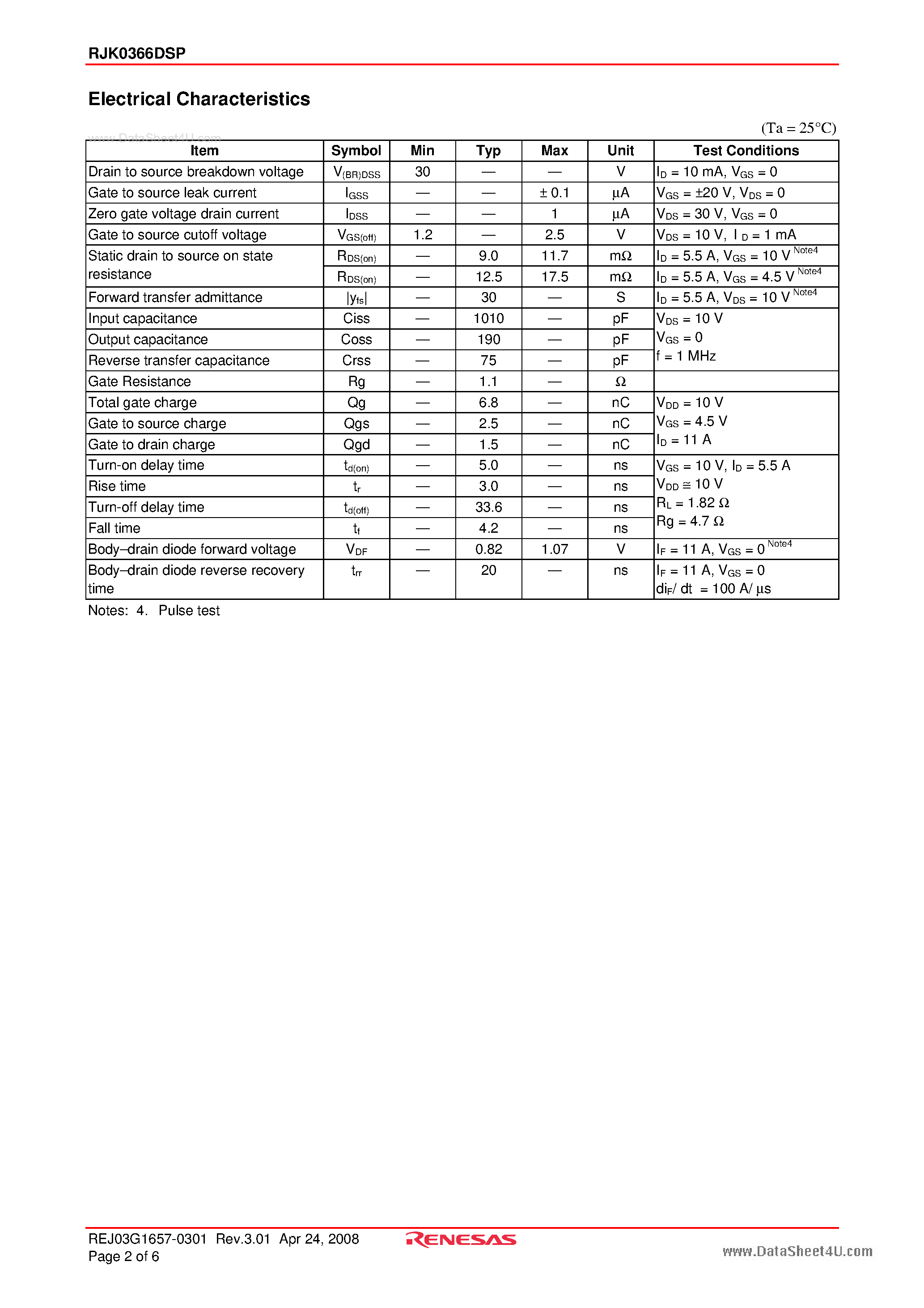 Datasheet RJK0366DSP - Silicon N Channel Power MOS FET Power Switching page 2