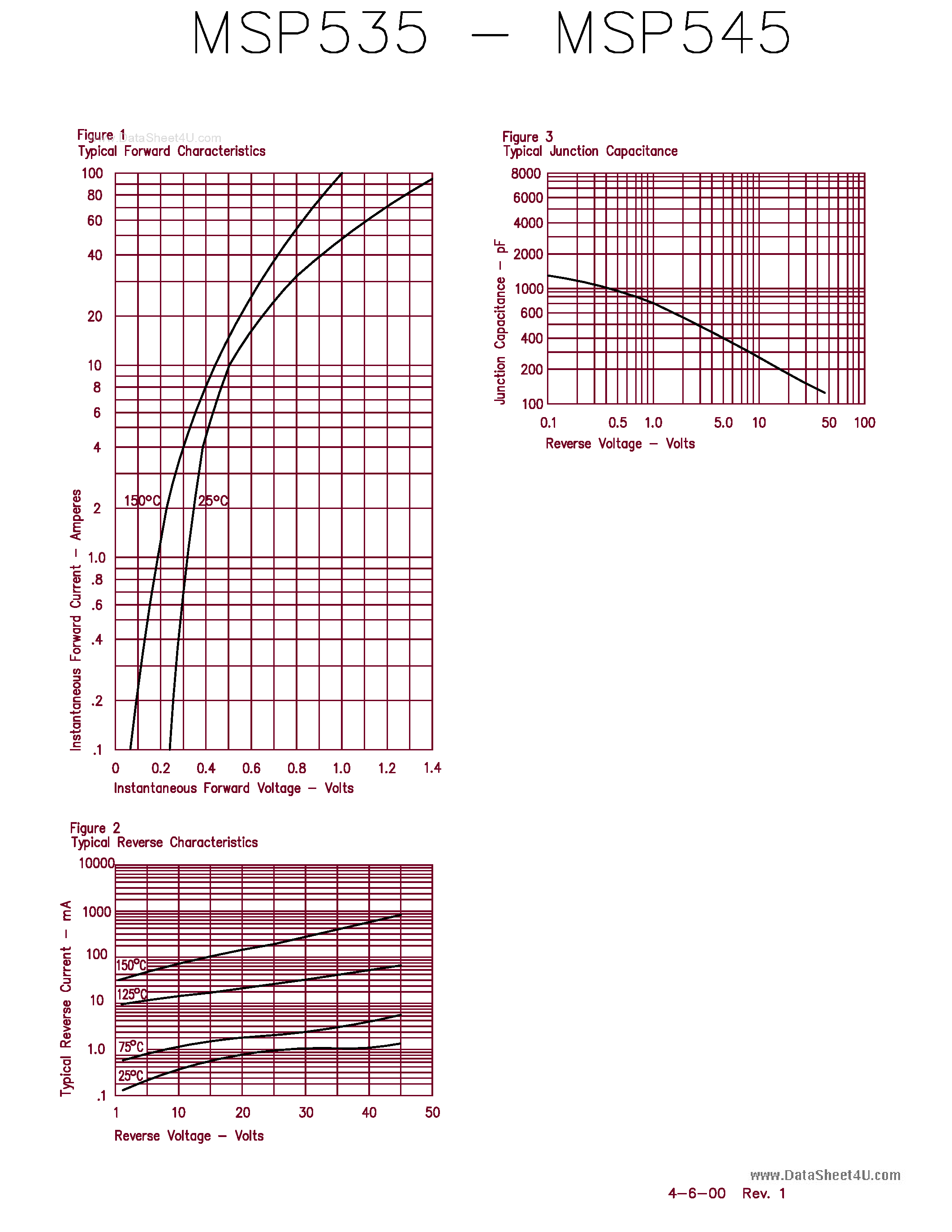 Даташит MSP535 - (MSP535 - MSP545) 5 Amp Schottky Rectifier страница 2