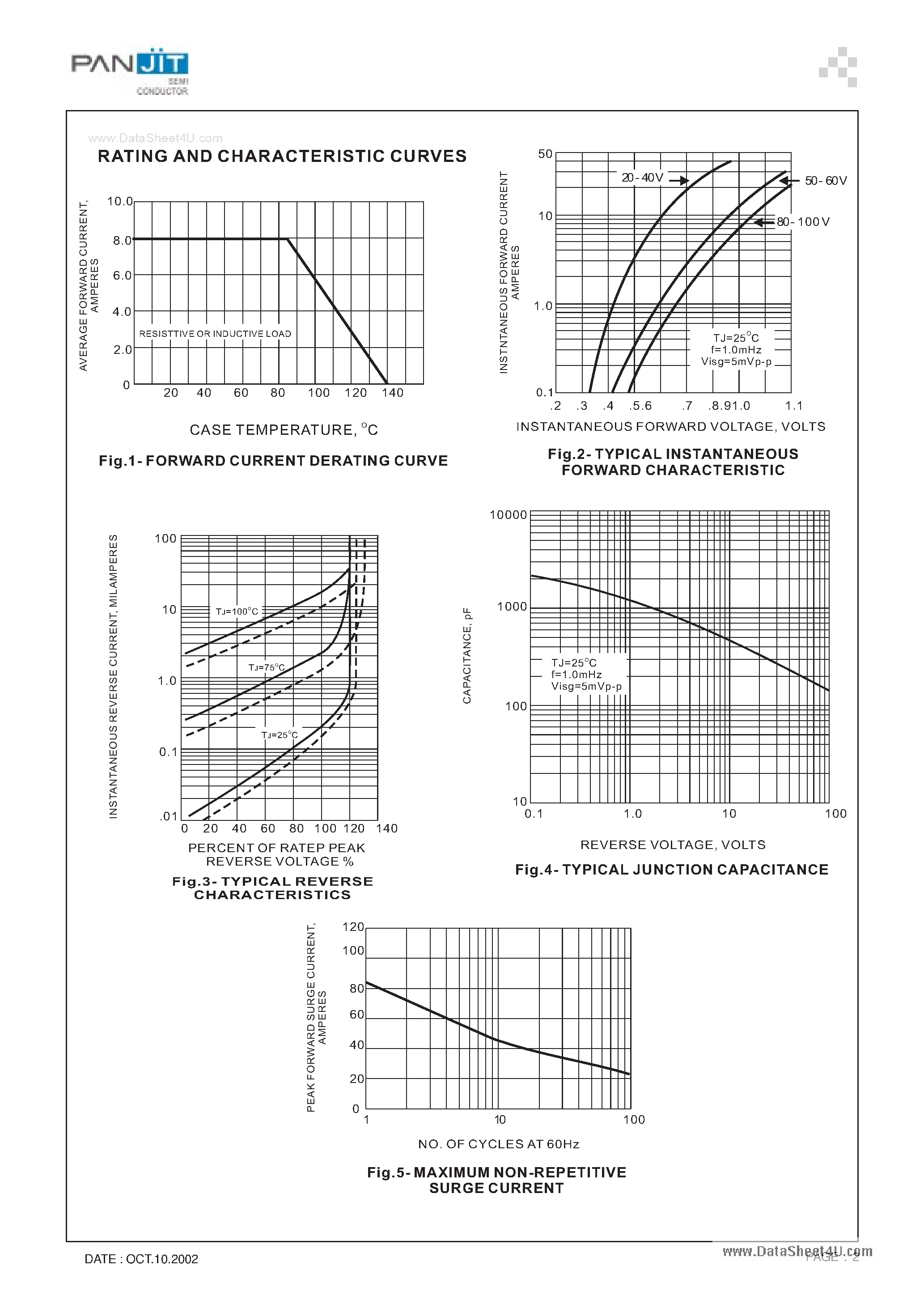 Datasheet SD8100CS - (SD820CS - SD8100CS) SURFACE MOUNT SCHOTTKY BARRIER RECTIFIERS page 2