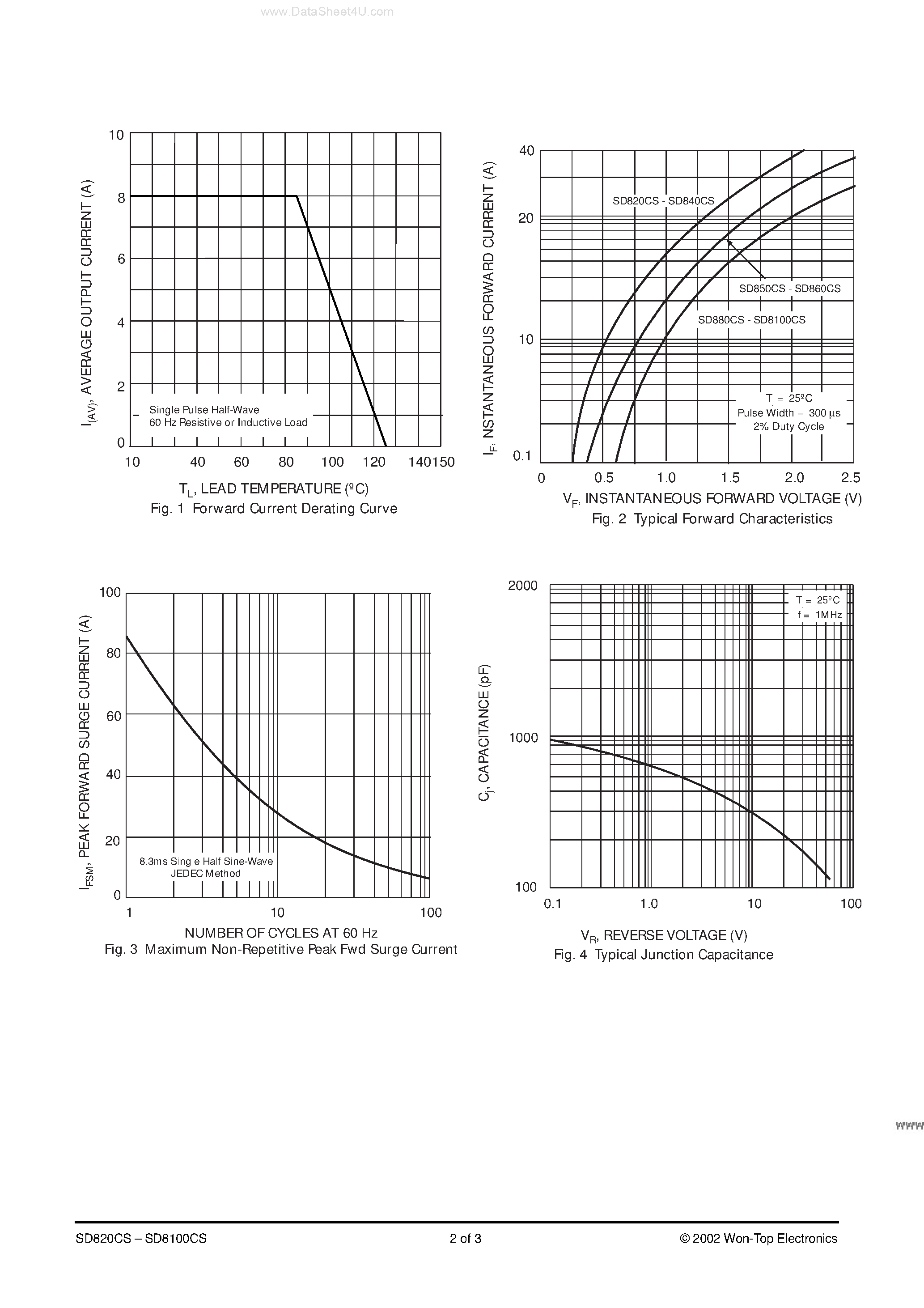 Datasheet SD8100CS page 2 Datasheet SD8100CS - (SD820CS - SD8100CS) 8.0A KPAK SURFACE MOUNT SCHOTTKY BARRIER RECTIFIER page 2