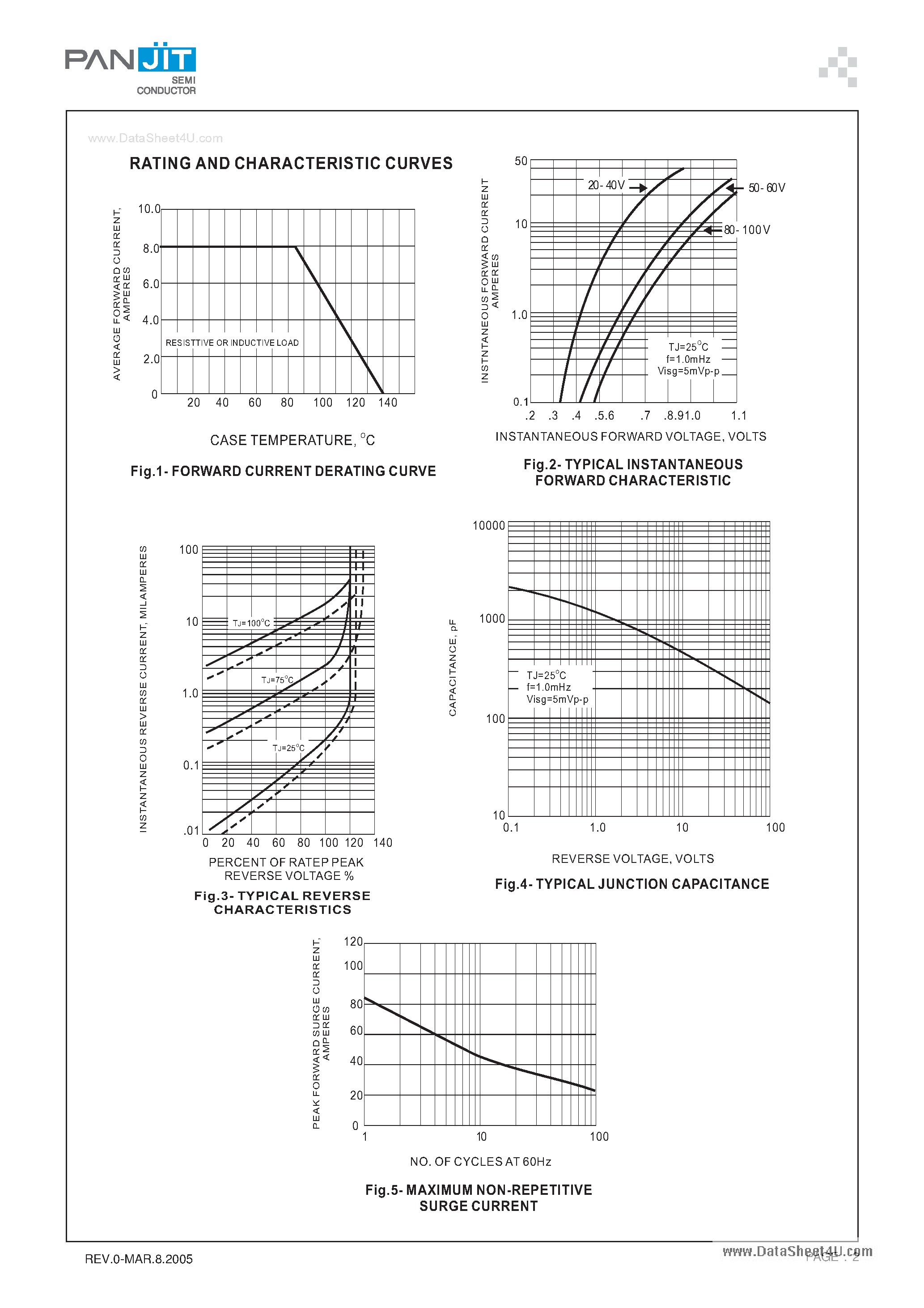 Datasheet SD8100CT page 2 Datasheet SD8100CT - (SD820CT - SD8150CT) SURFACE MOUNT SCHOTTKY BARRIER RECTIFIERS page 2