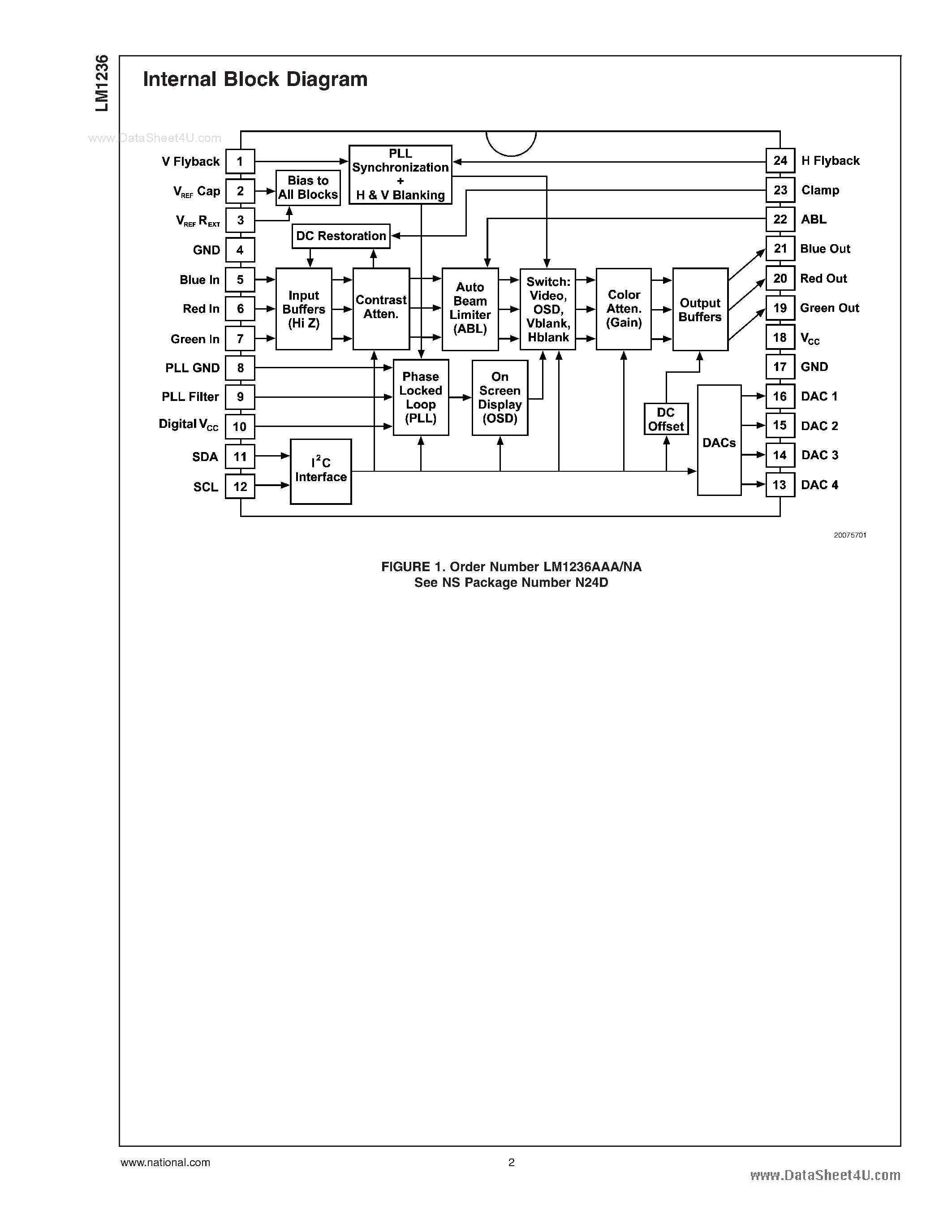 Datasheet LM1236 - 150 MHz I2C Compatible RGB Preamplifier page 2