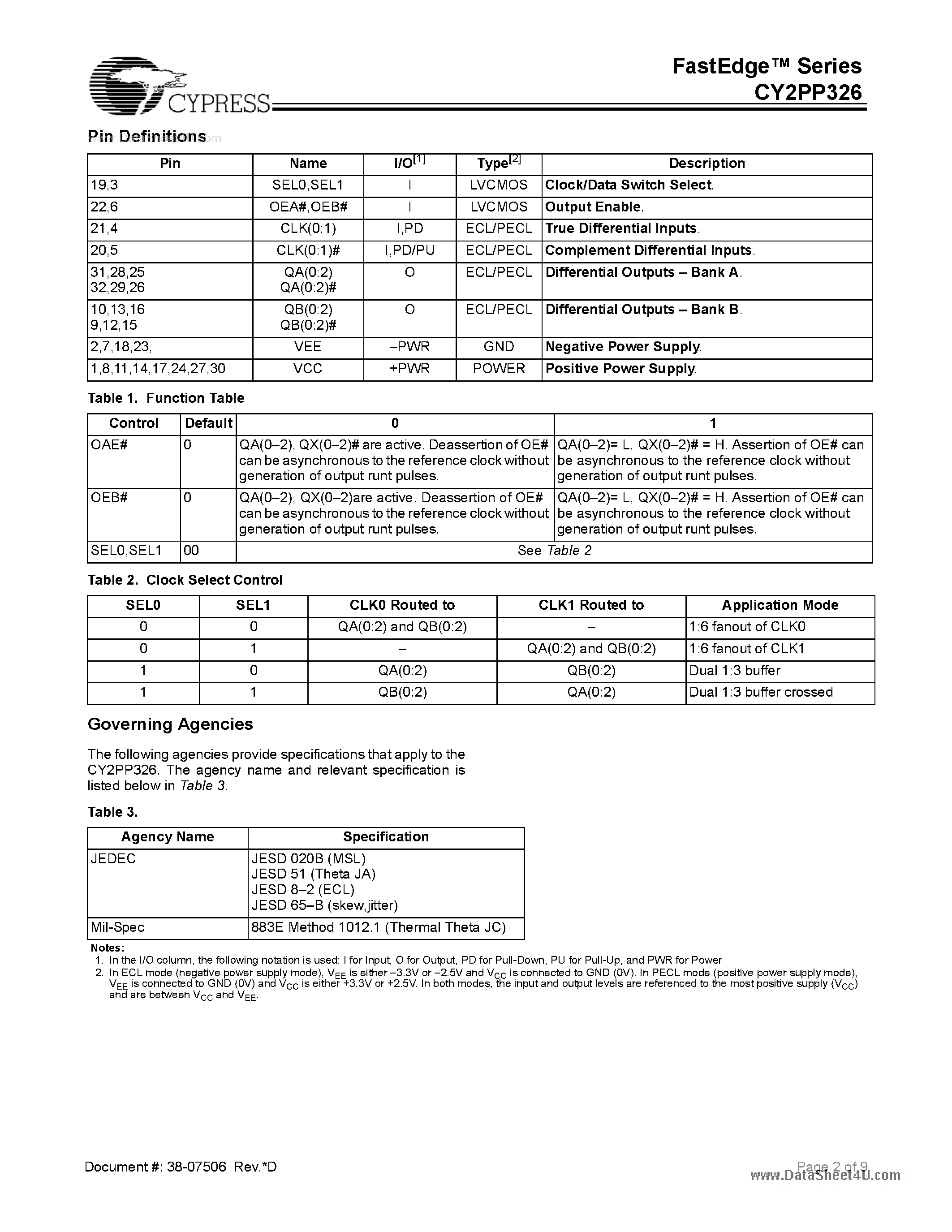 Datasheet CY2PP326 page 2 Datasheet CY2PP326 - 2 x 2 Clock and Data Switch Buffer page 2