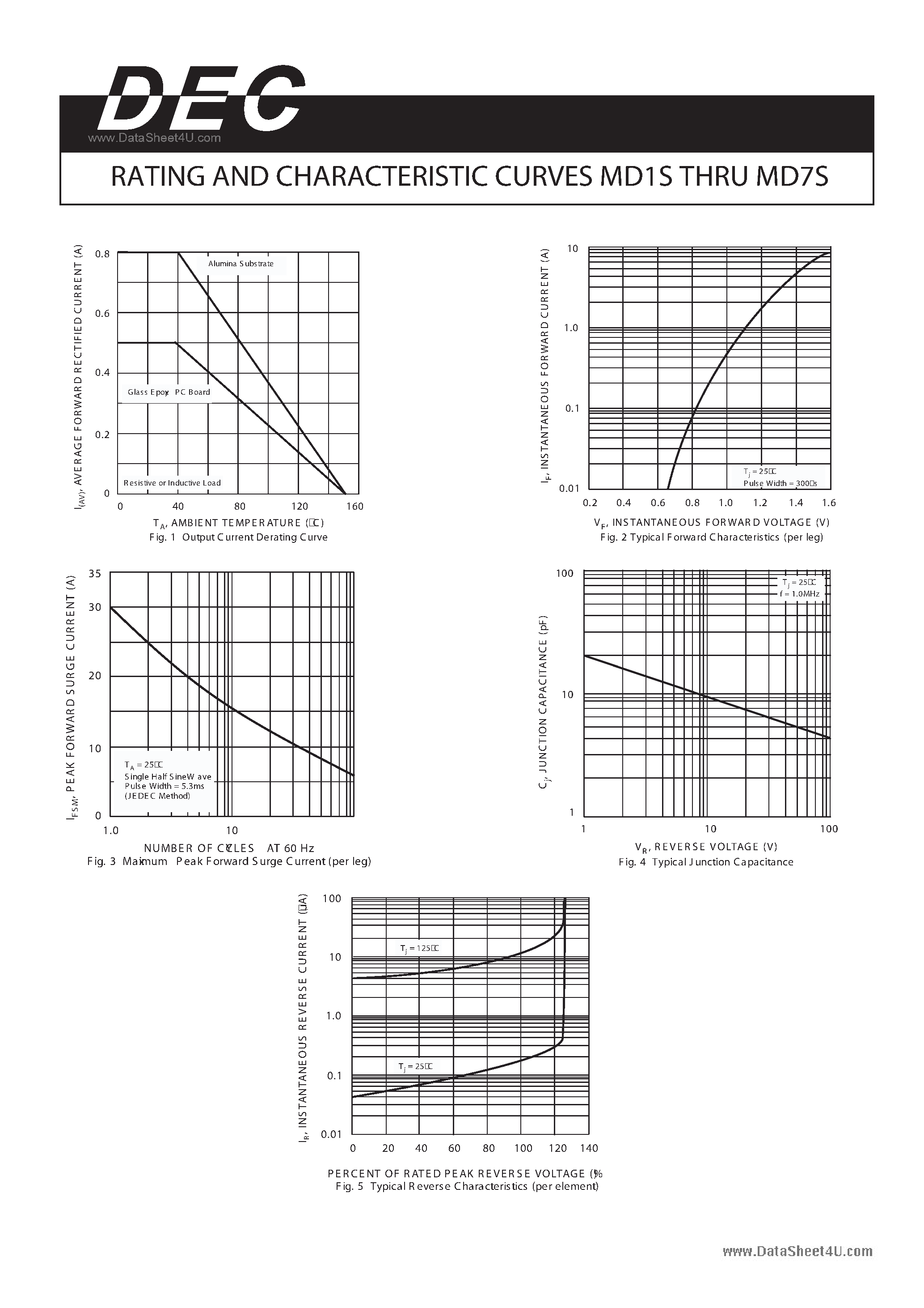 Datasheet MD5S - CURRENT 0.5 Amperes VOLTAGE 50 to 1000 Volts page 2