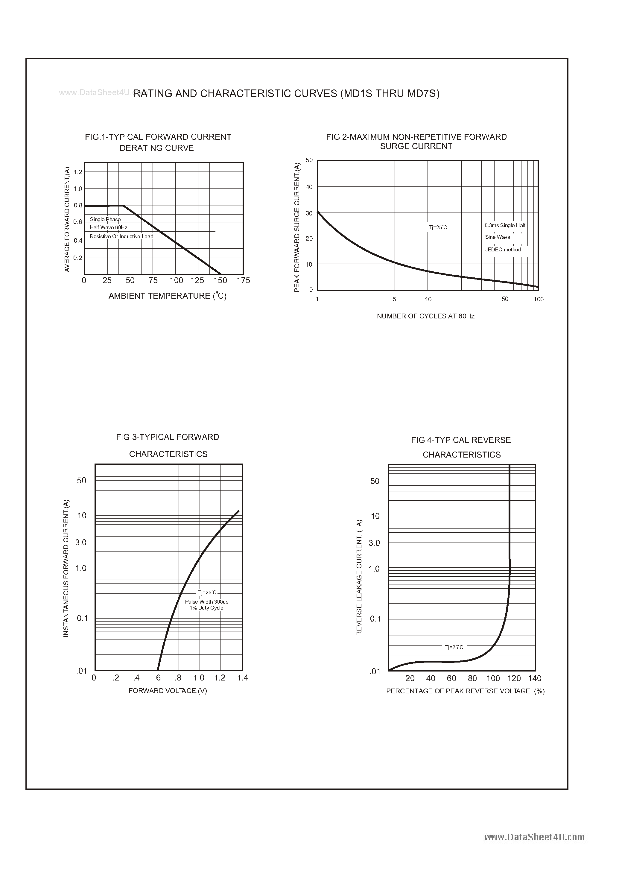 Datasheet MD5S - SINGLE PHASE 0.8 AMP SURFACE MOUNT BRIDGE RECTIFIERS page 2