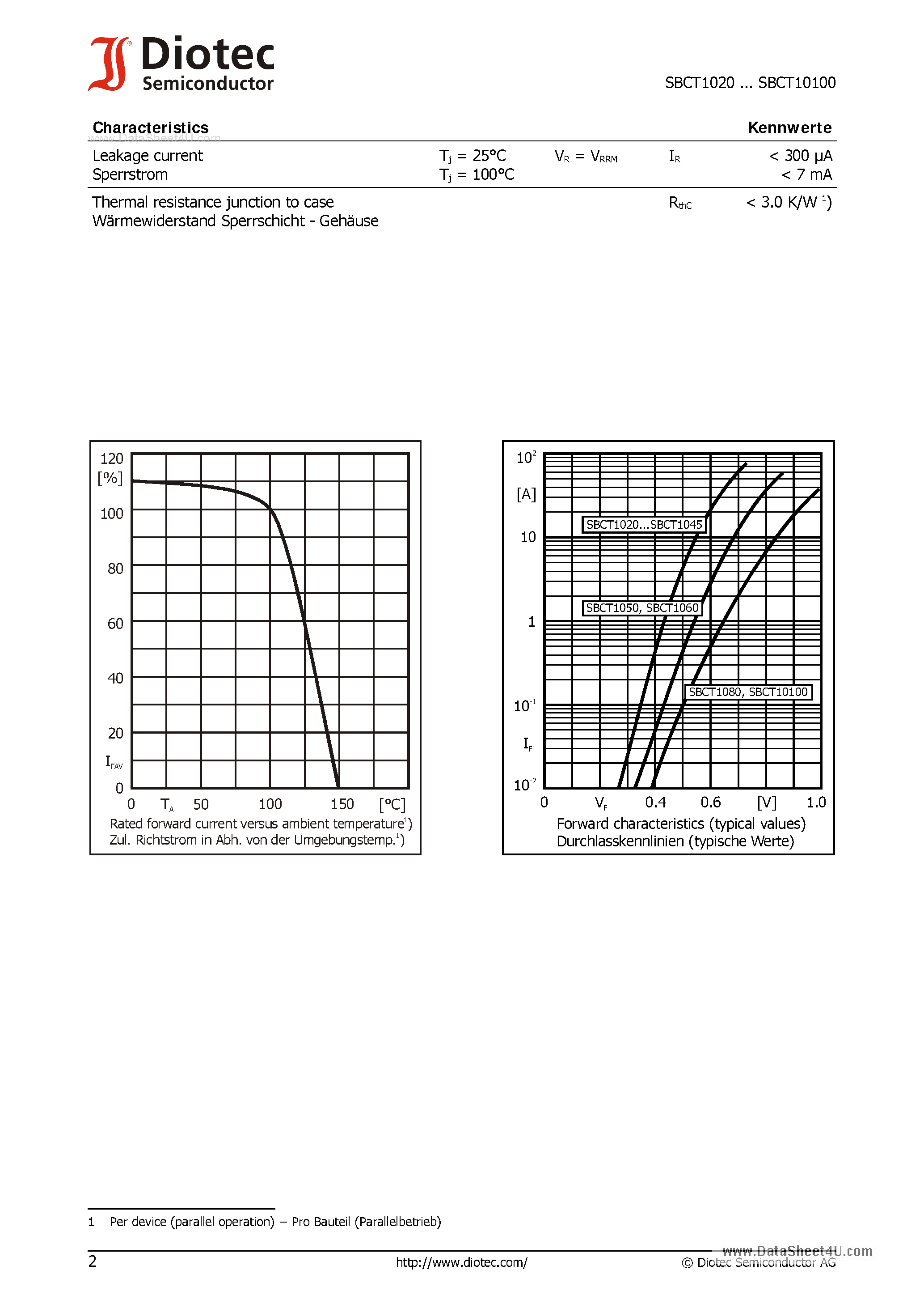 Datasheet SBCT10100 page 2 Datasheet SBCT10100 - (SBCT1020 - SBCT10100) Schottky Barrier Rectifiers page 2