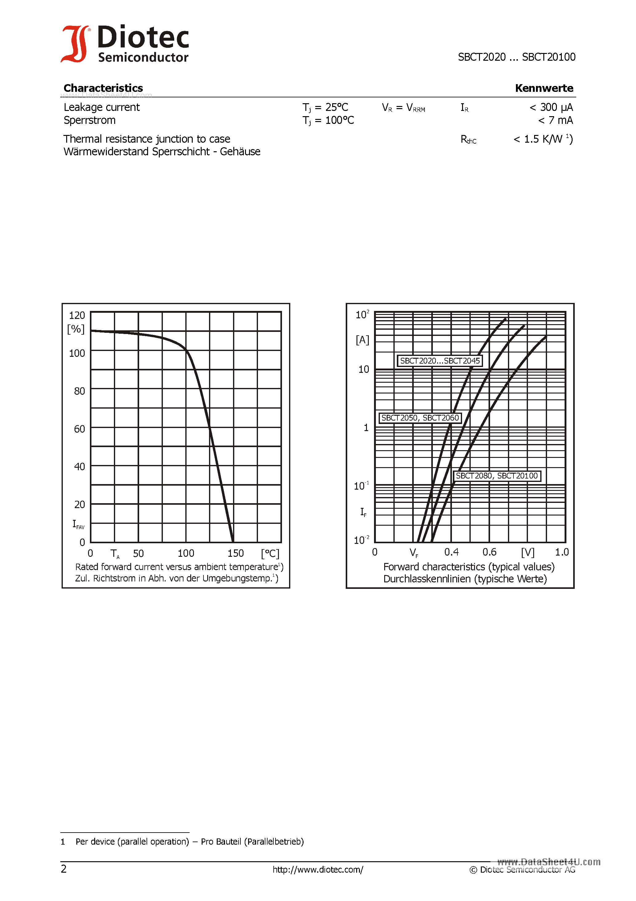 Datasheet SBCT20100 page 2 Datasheet SBCT20100 - (SBCT2020 - SBCT20100) Schottky Barrier Rectifiers page 2
