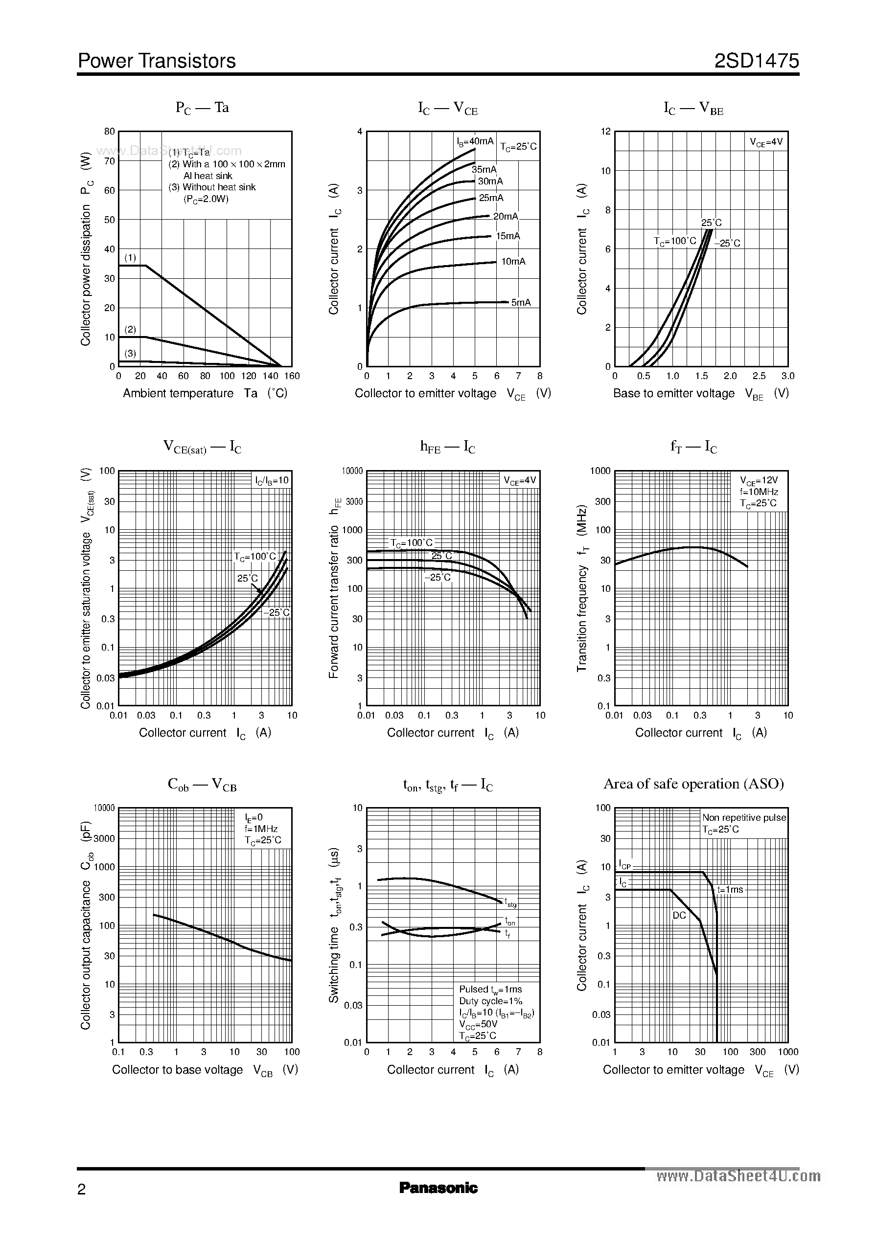 Datasheet 2SD1475 - Silicon NPN Triple Diffusion Planar Type page 2
