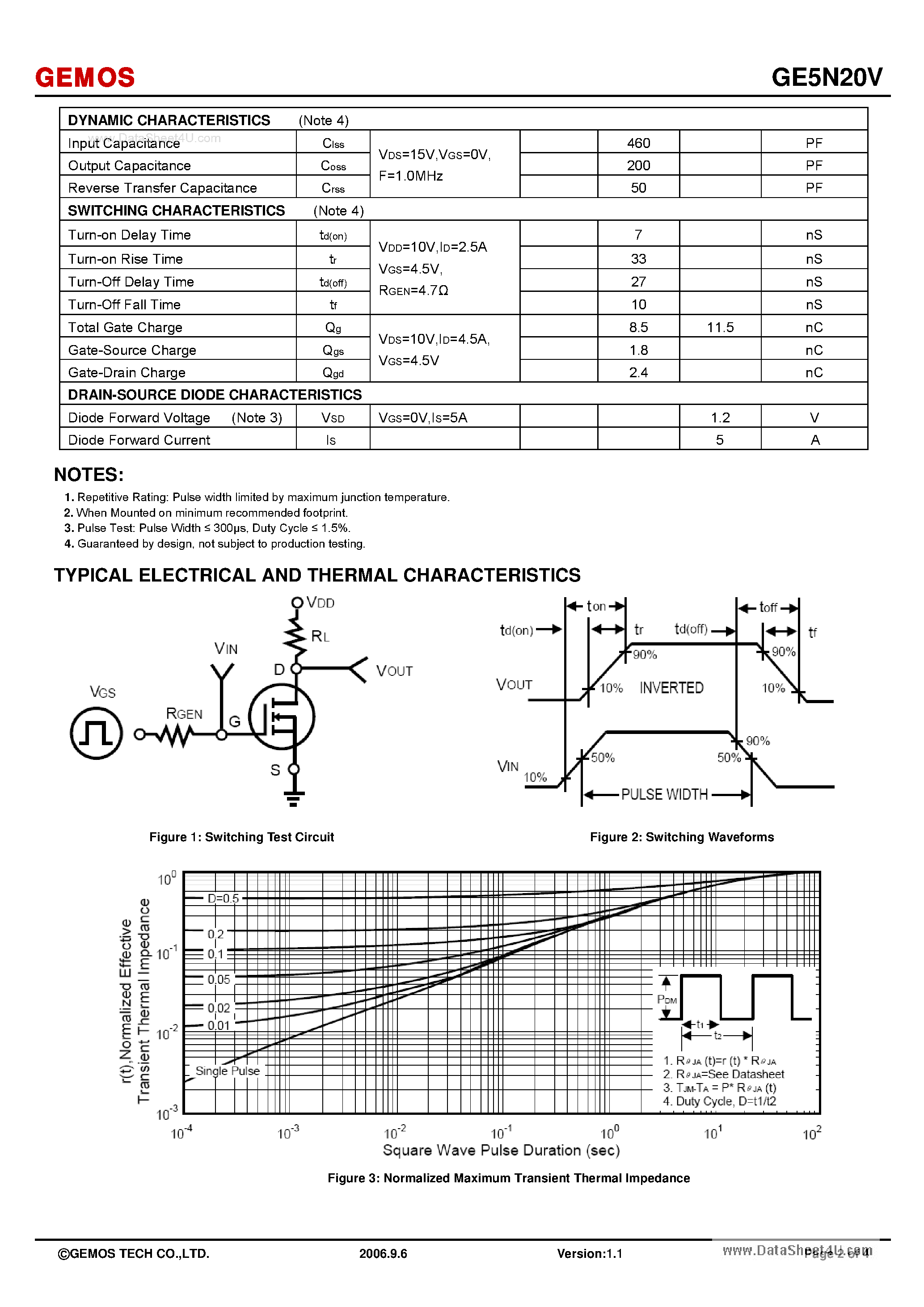 Datasheet GE5N20V page 2 Datasheet GE5N20V - N-Channel MOS Field Effect Transistor page 2