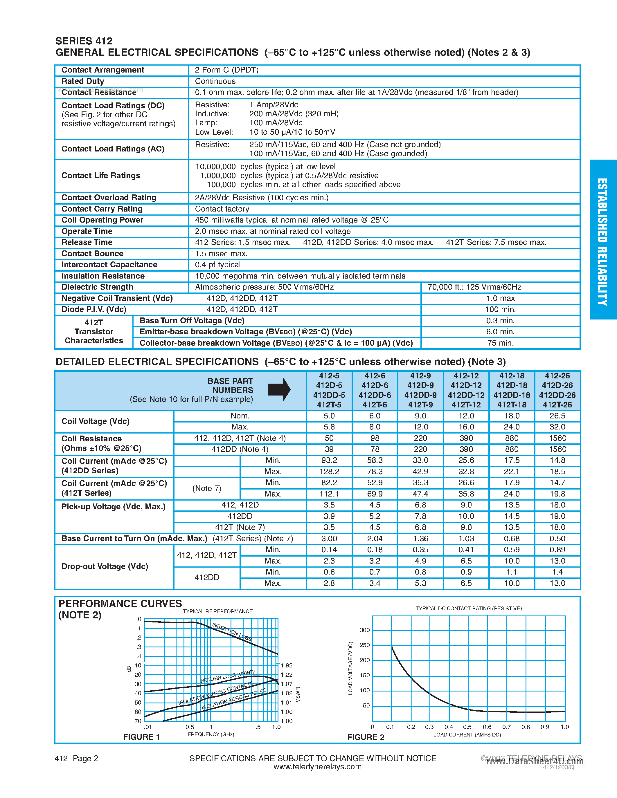 Datasheet ER412 page 2 Datasheet ER412 - Relays page 2