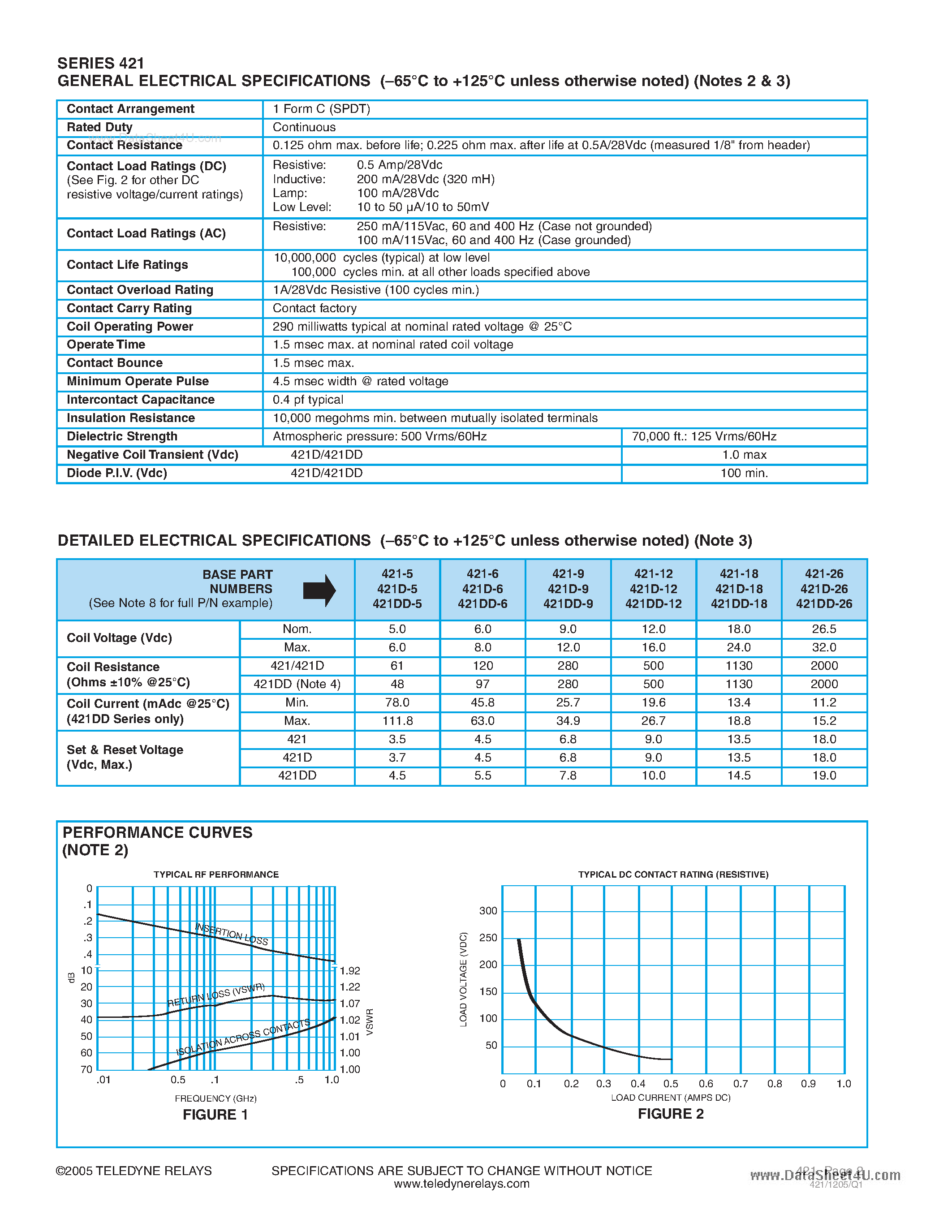 Datasheet ER421 - Relays page 2