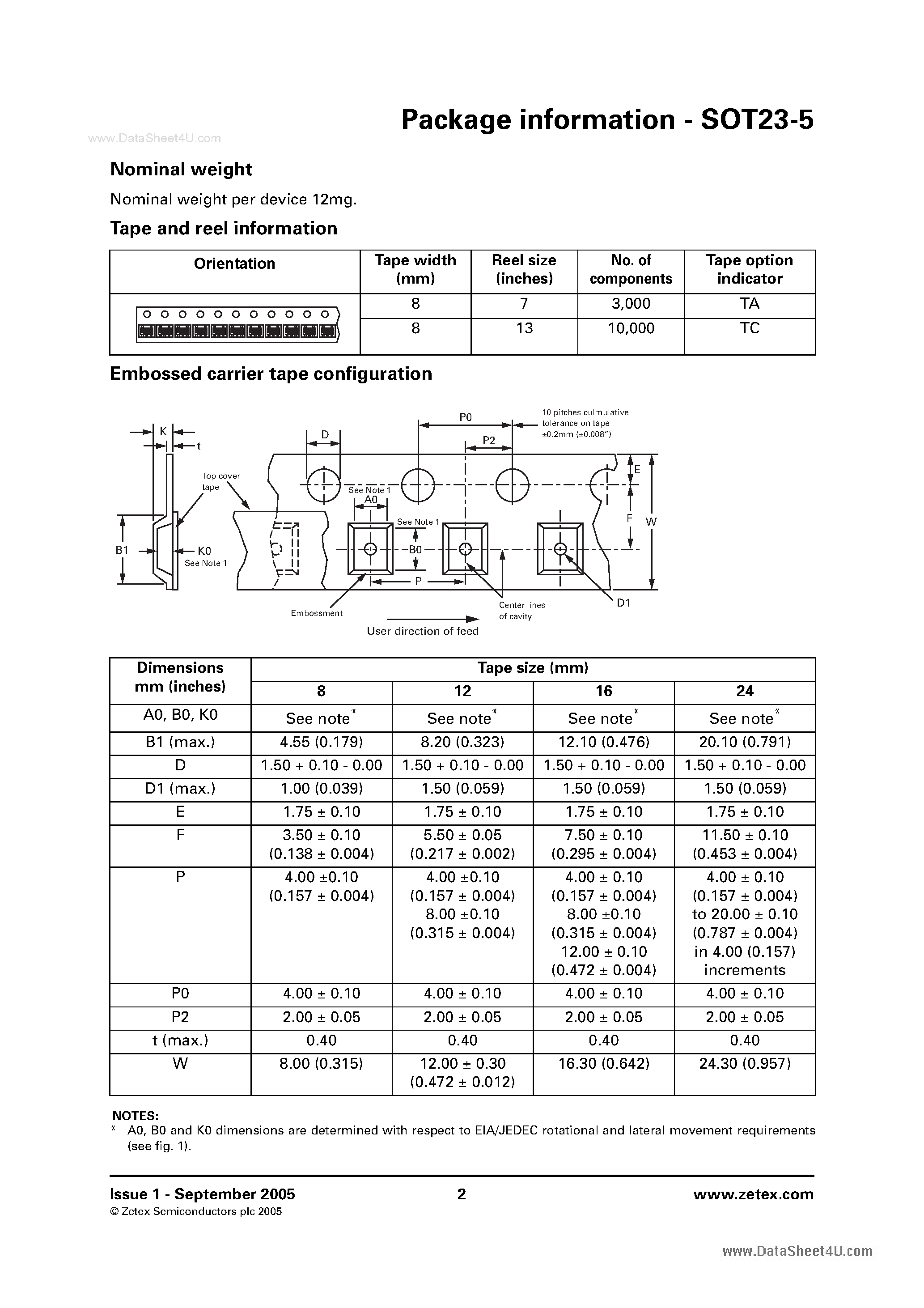 Datasheet SOT23-5 page 2 Datasheet SOT23-5 - Surface mounted page 2