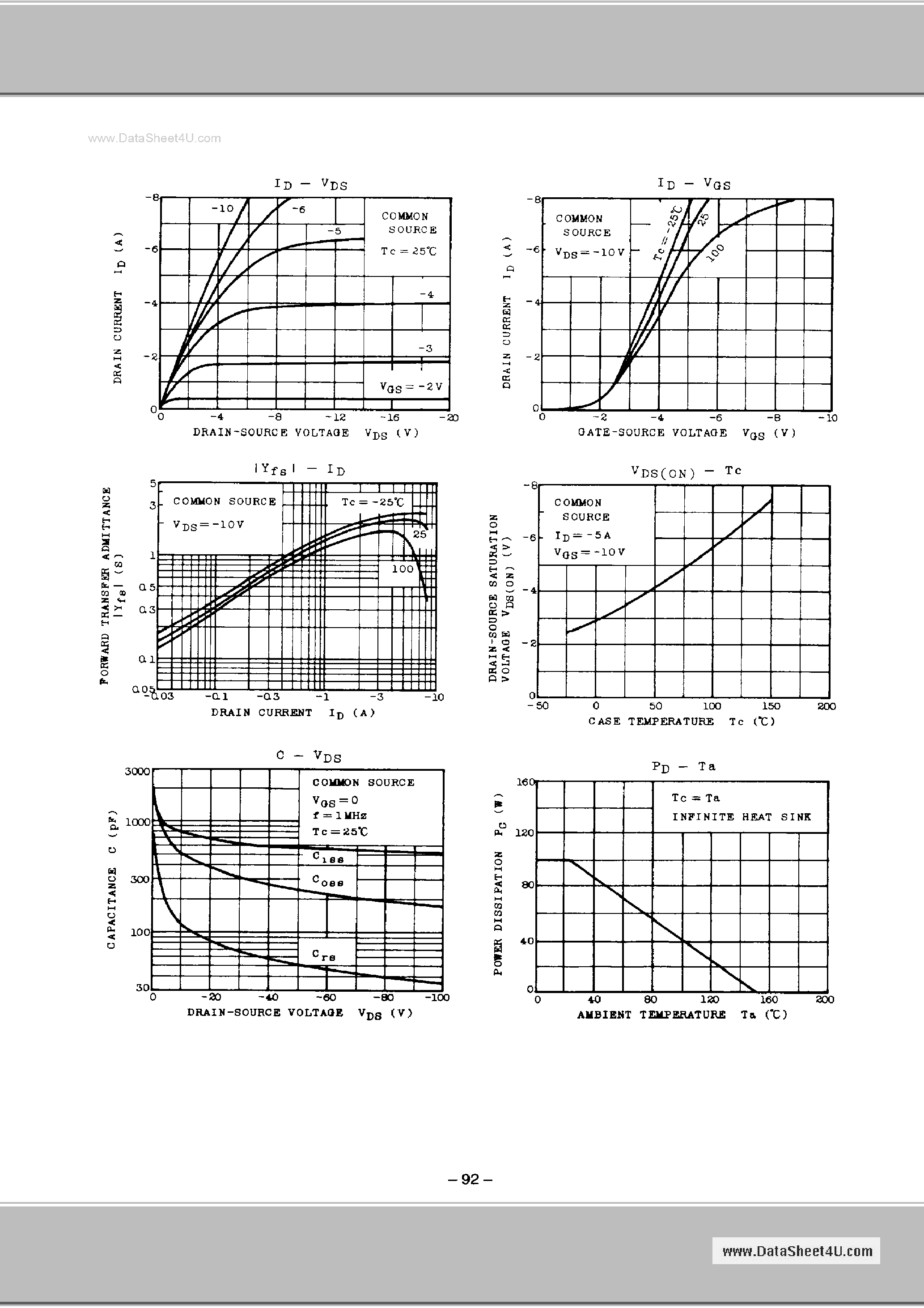 Datasheet 2SJ115 - SILICON P-CHANNEL MOS FET page 2