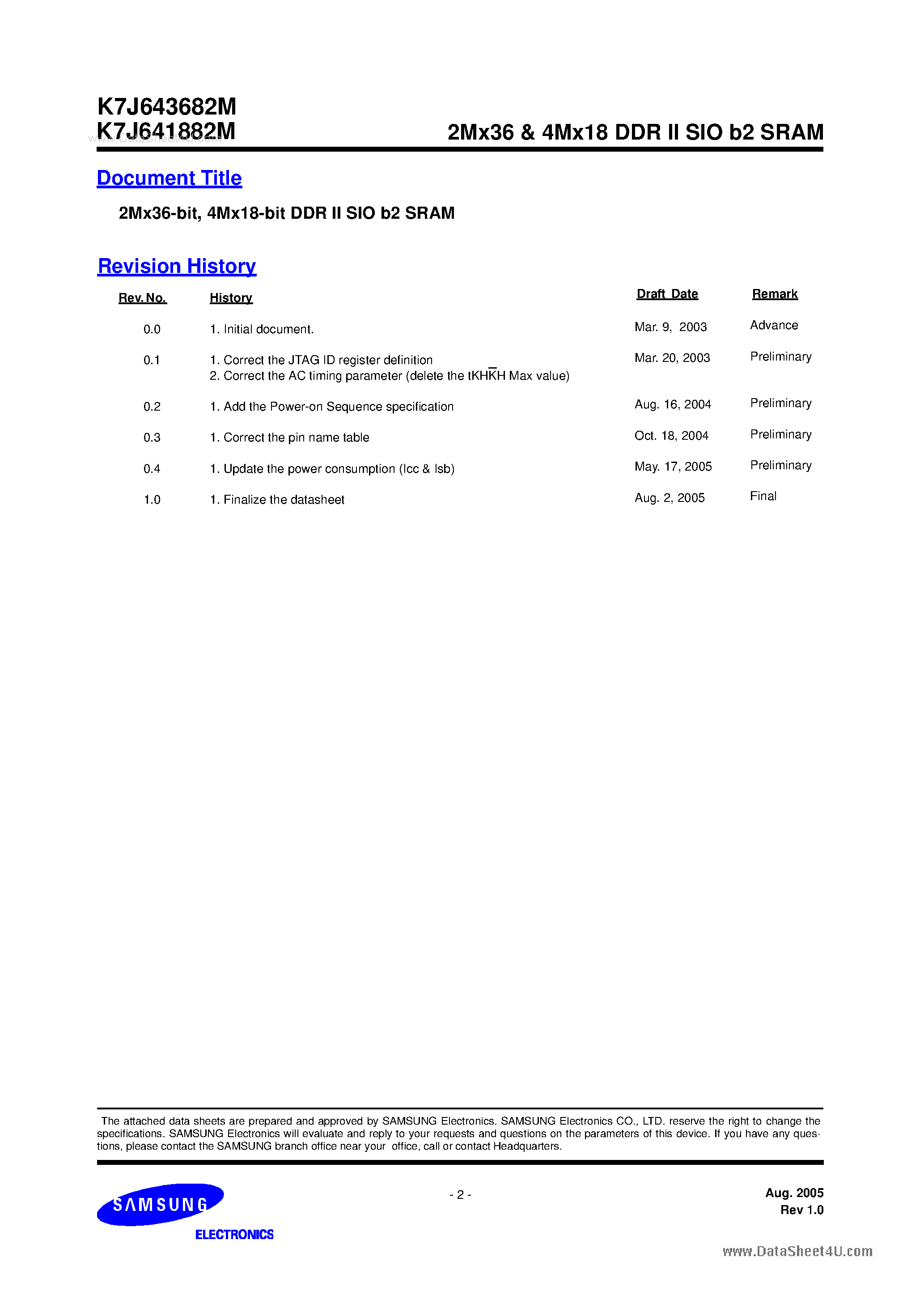 Datasheet K7J641882M page 2 Datasheet K7J641882M - (K7J641882M / K7J643682M) 72Mb M-die DDRII SRAM Specification page 2