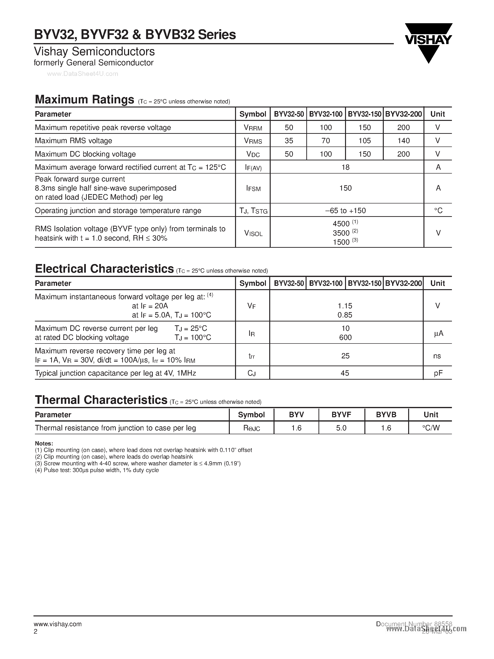 Datasheet BYV32 page 2 Datasheet BYV32 - Dual Ultrafast Rectifiers page 2