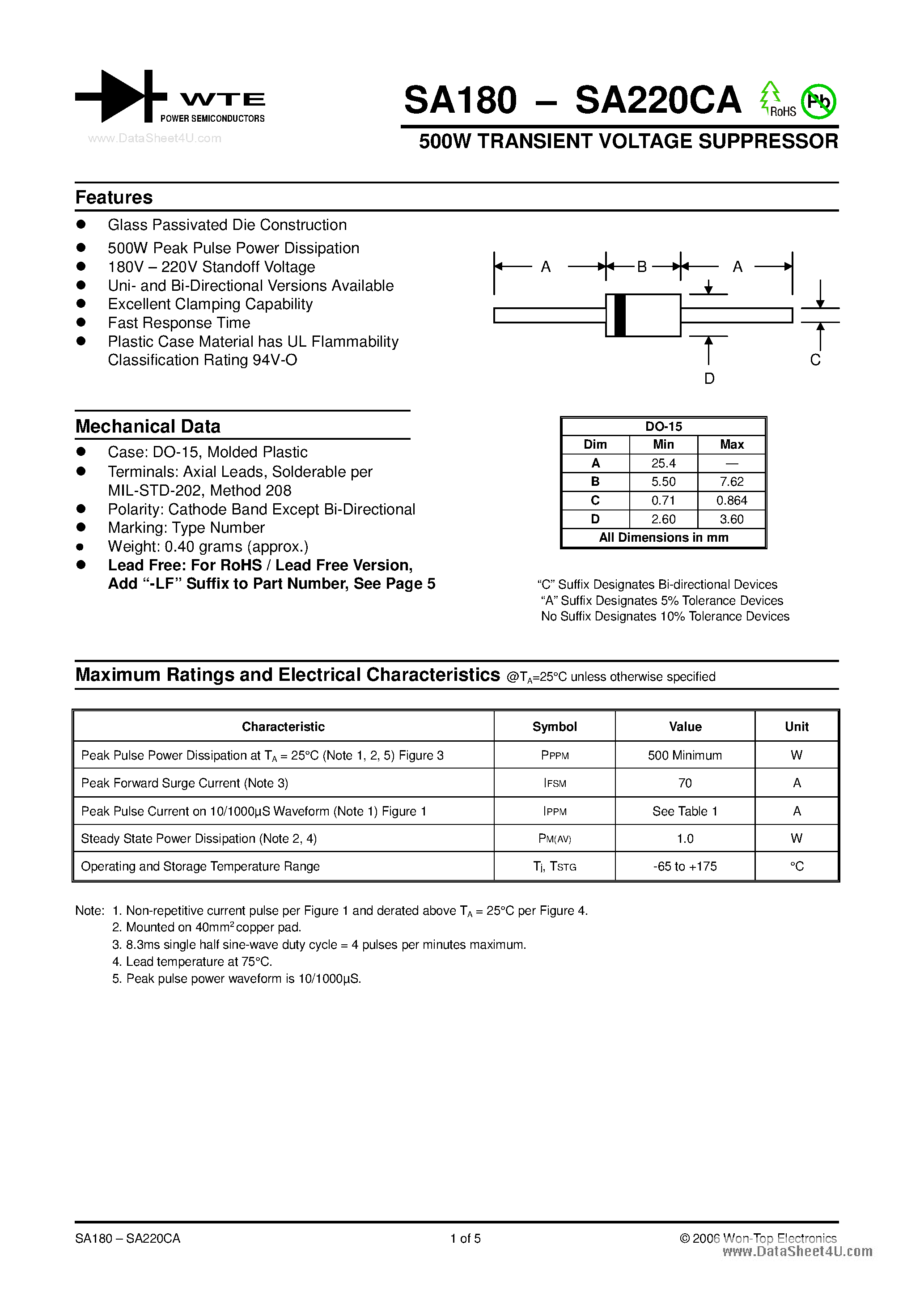Datasheet SA200 - (SA2xx) 500W TRANSIENT VOLTAGE SUPPRESSOR page 1