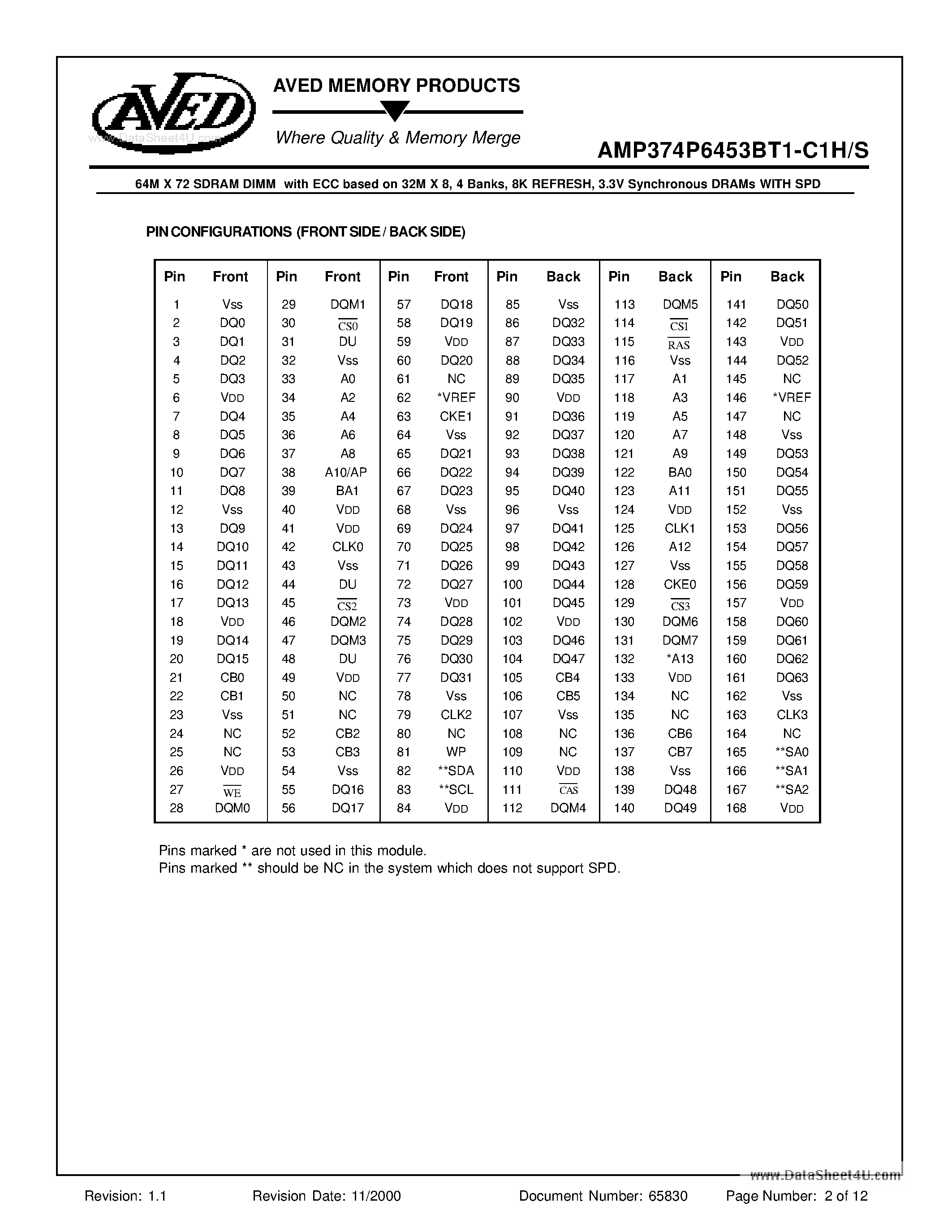Datasheet AMP374P6453BT1-C1H/S - 64M X 72 SDRAM DIMM page 2