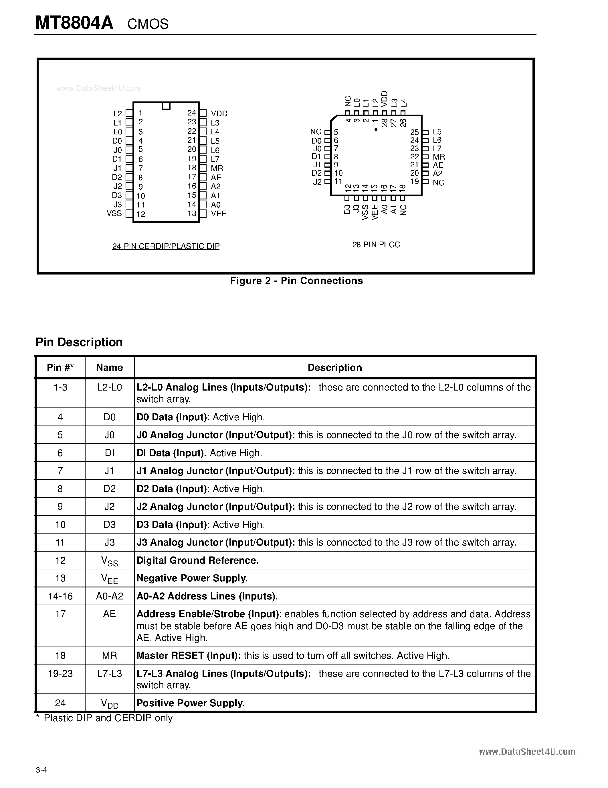 Datasheet MT8804A - CMOS 8 x 4 Analog Switch Array page 2