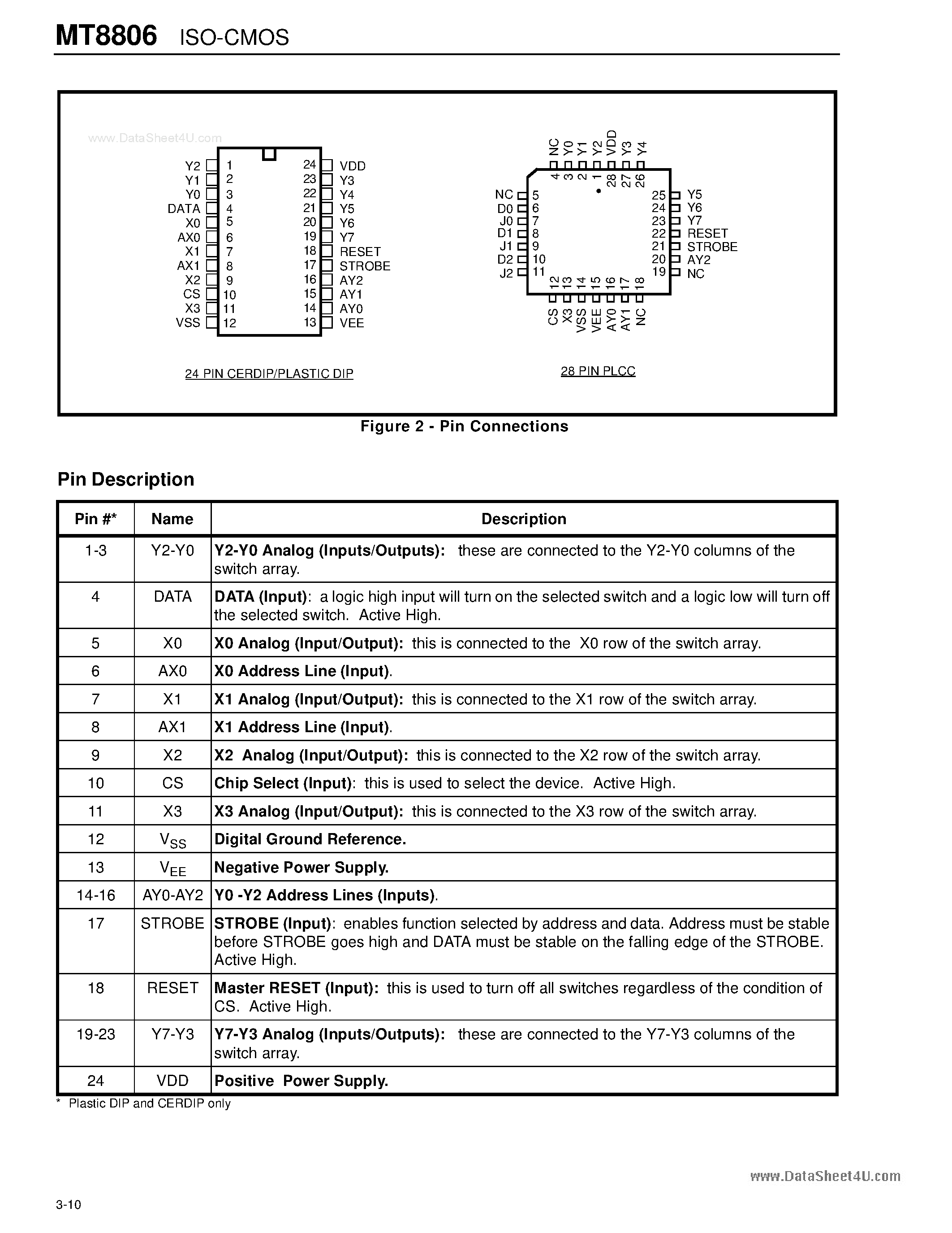 Datasheet MT8806 - ISO-CMOS 8 x 4 Analog Switch Array page 2