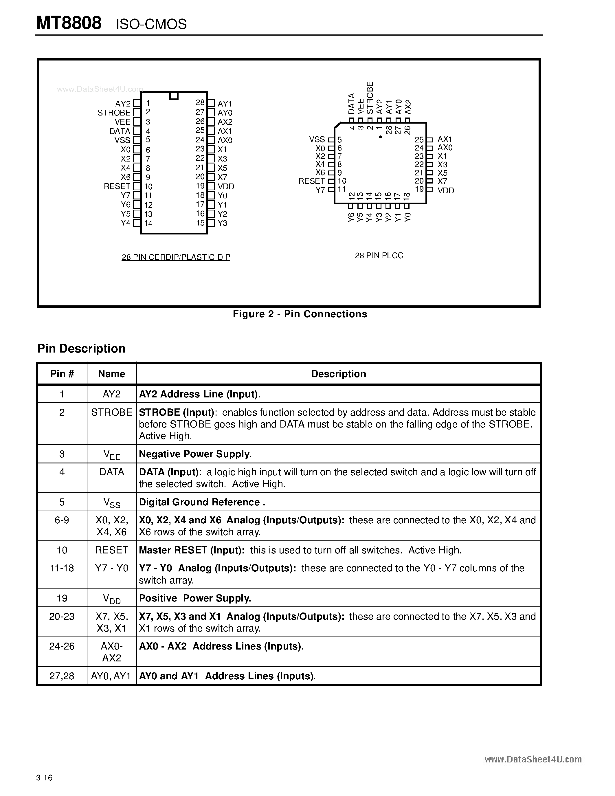 Datasheet MT8808 - ISO-CMOS 8 x 8 Analog Switch Array page 2
