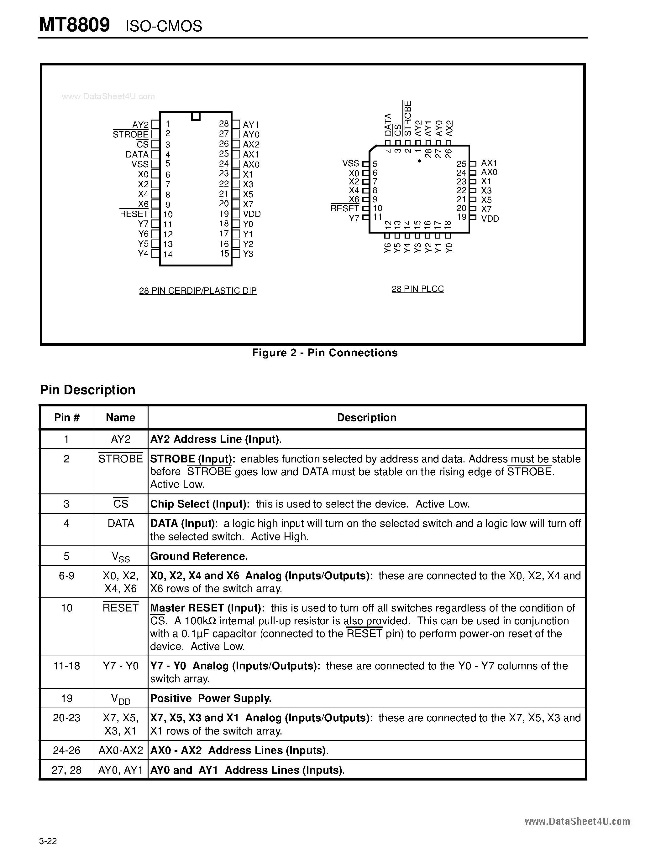 Datasheet MT8809 page 2 Datasheet MT8809 - ISO-CMOS 8 x 8 Analog Switch Array page 2