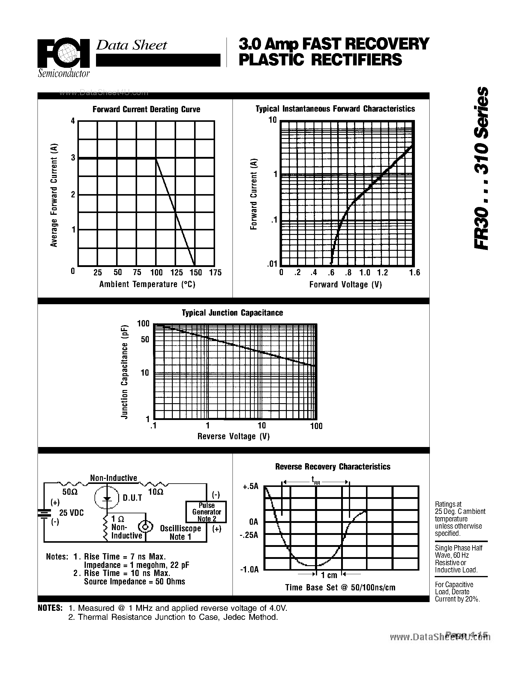 Datasheet FR30 page 2 Datasheet FR30 - (FR30 - FR310) Fast Efficient Rectifiers page 2